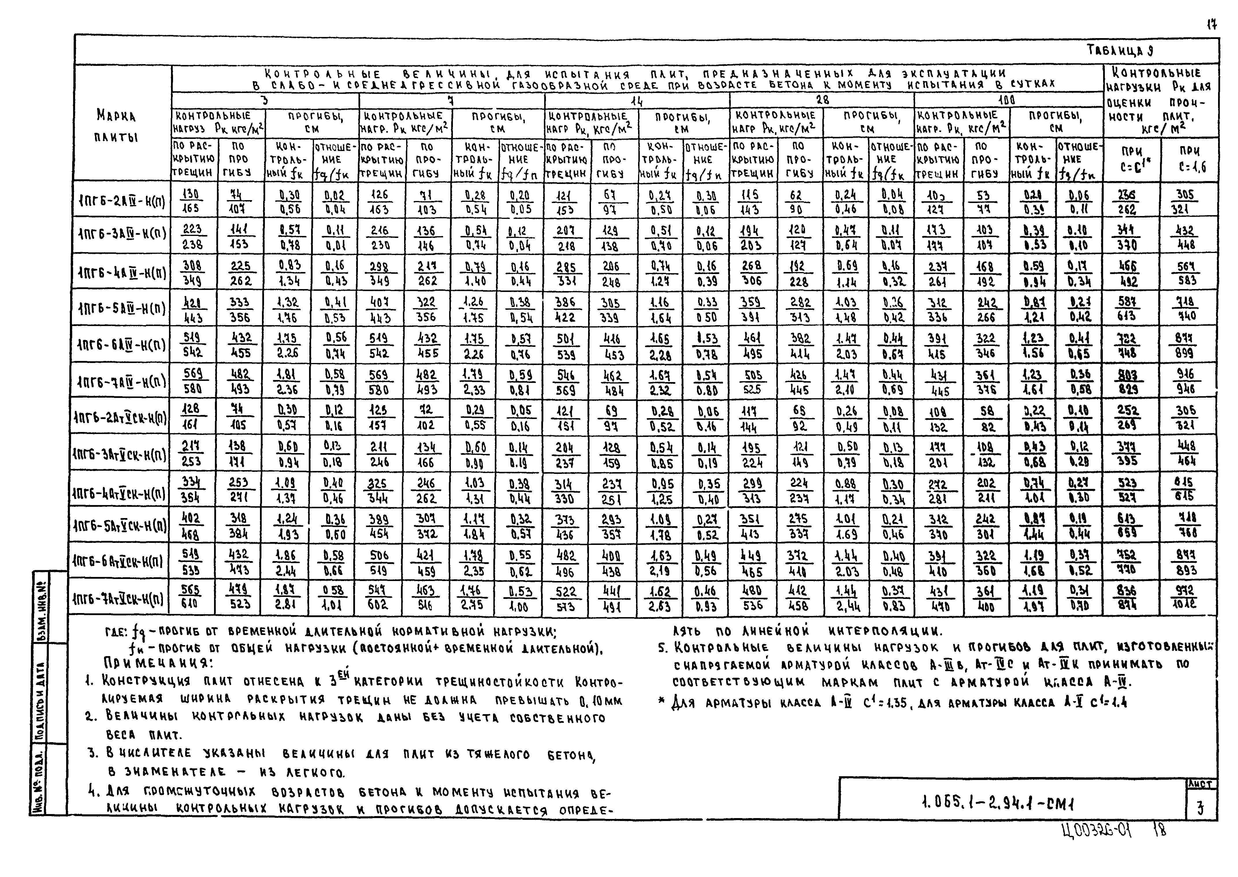 Серия 1.065.1-2.94