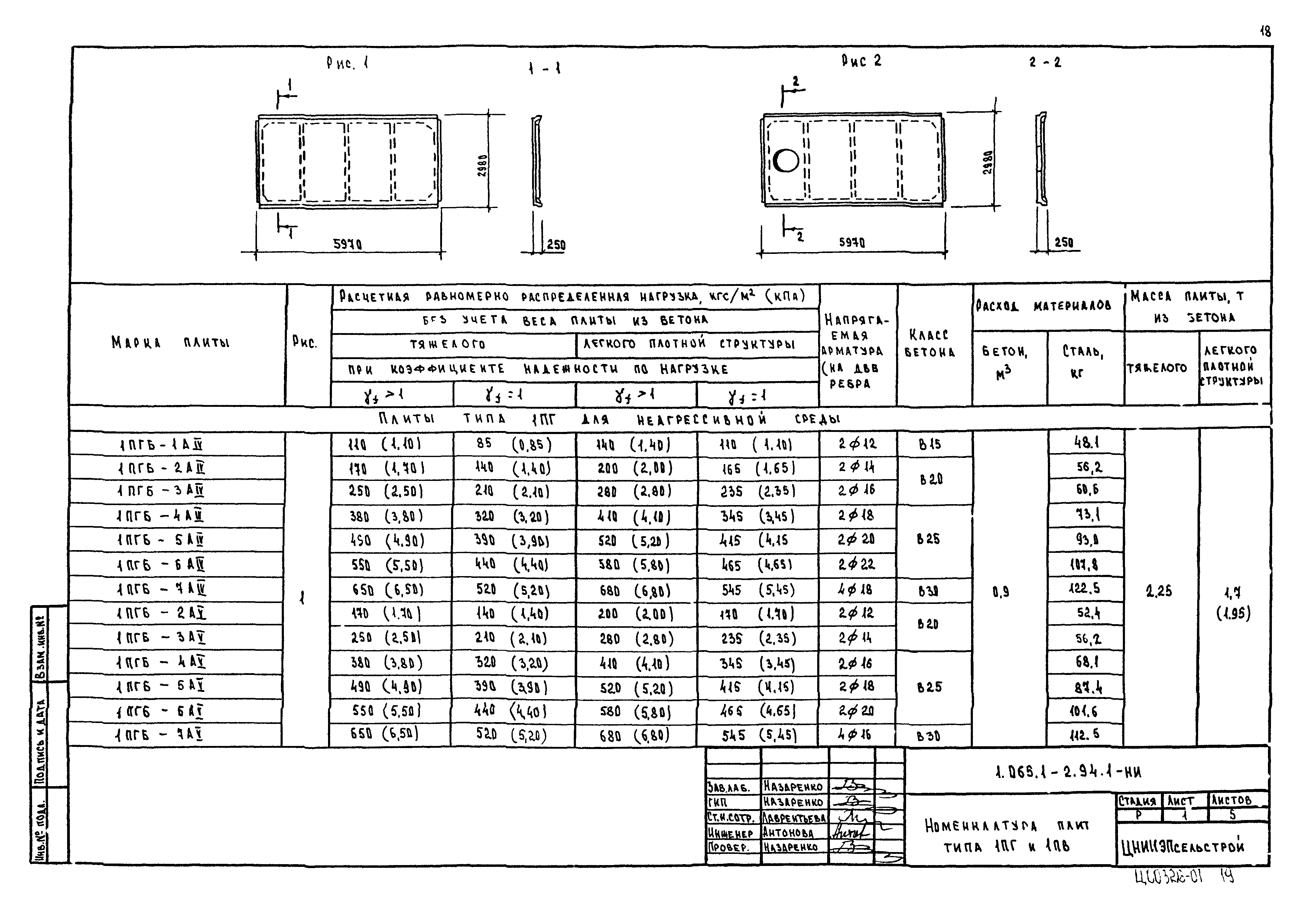 Серия 1.065.1-2.94