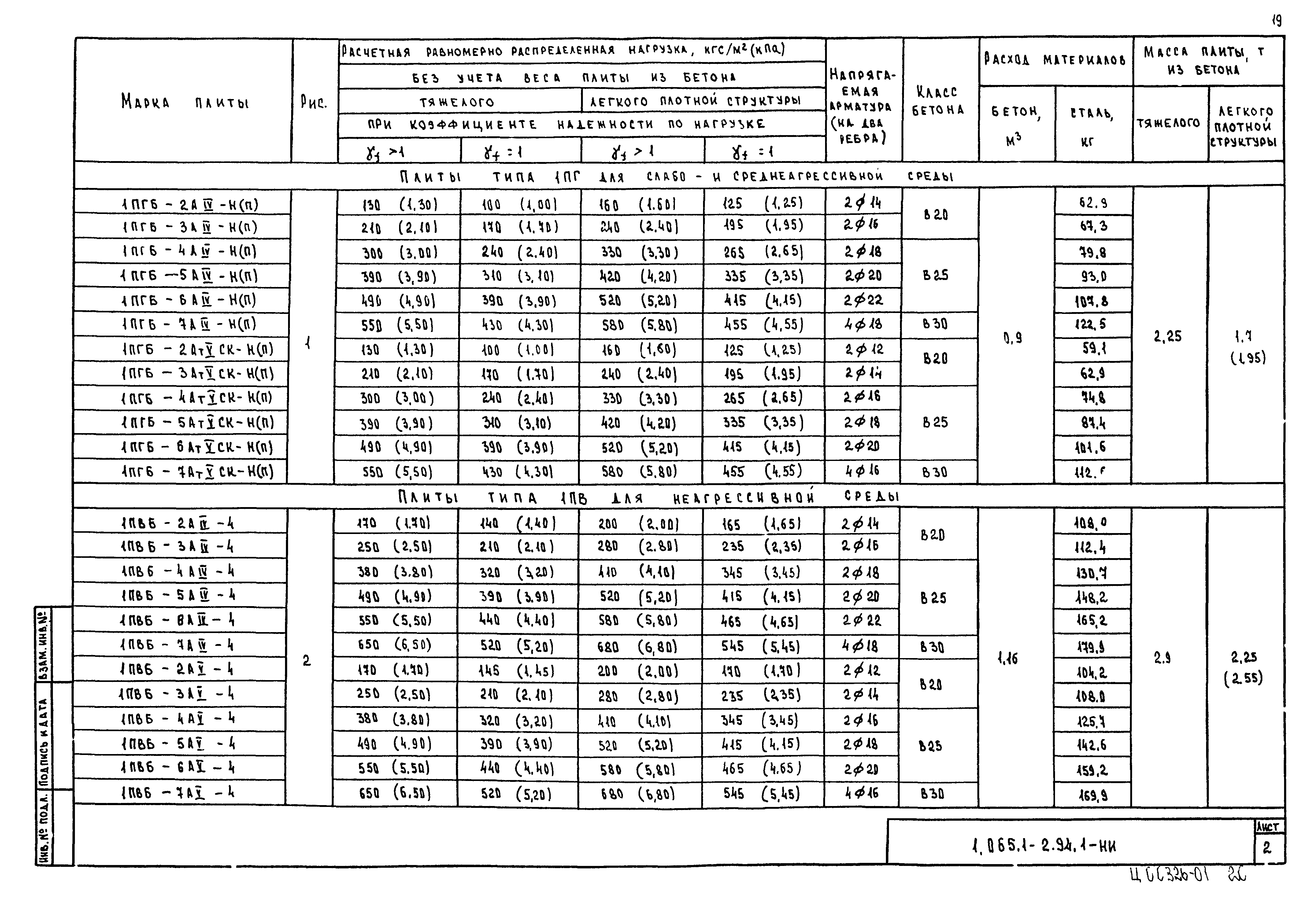 Серия 1.065.1-2.94