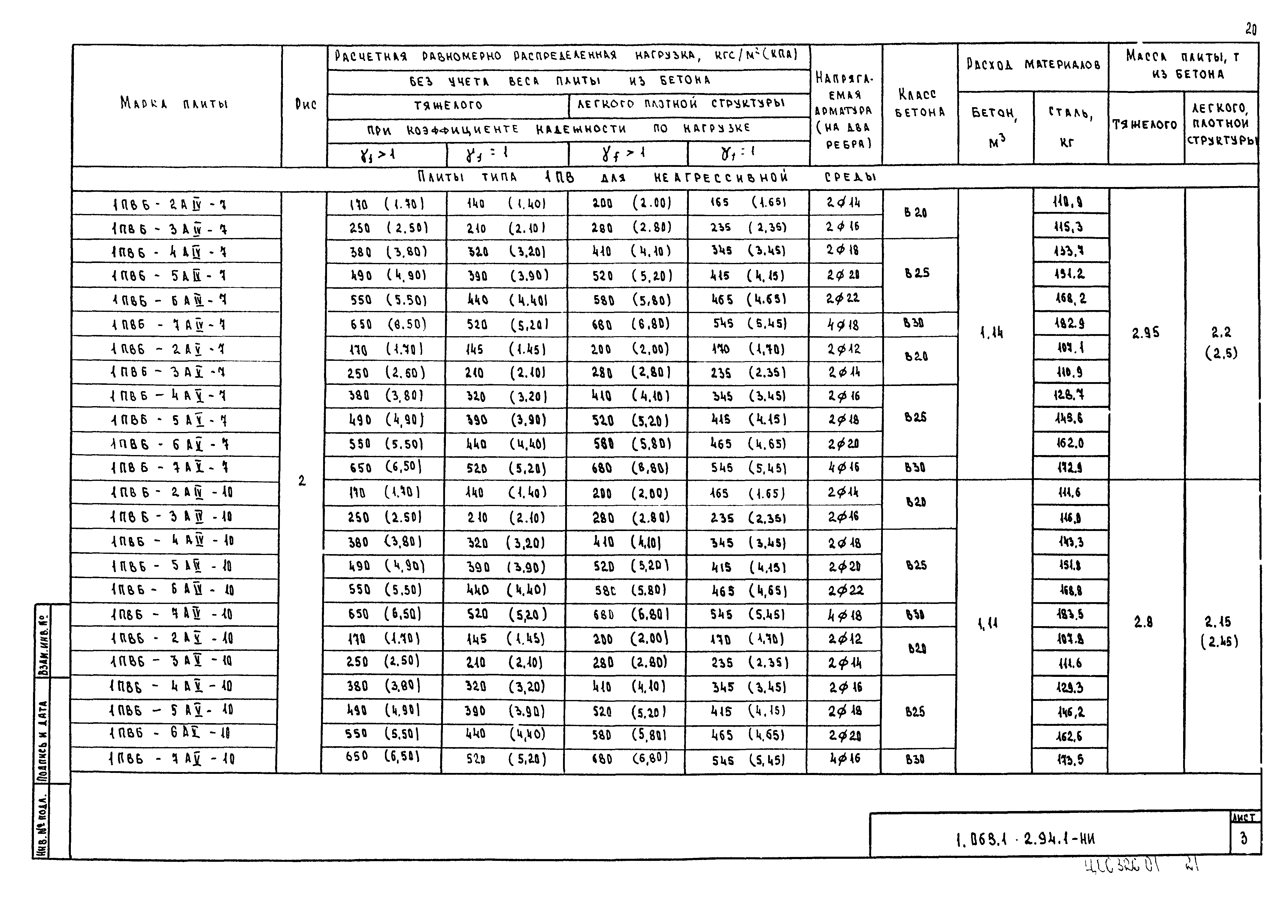 Серия 1.065.1-2.94