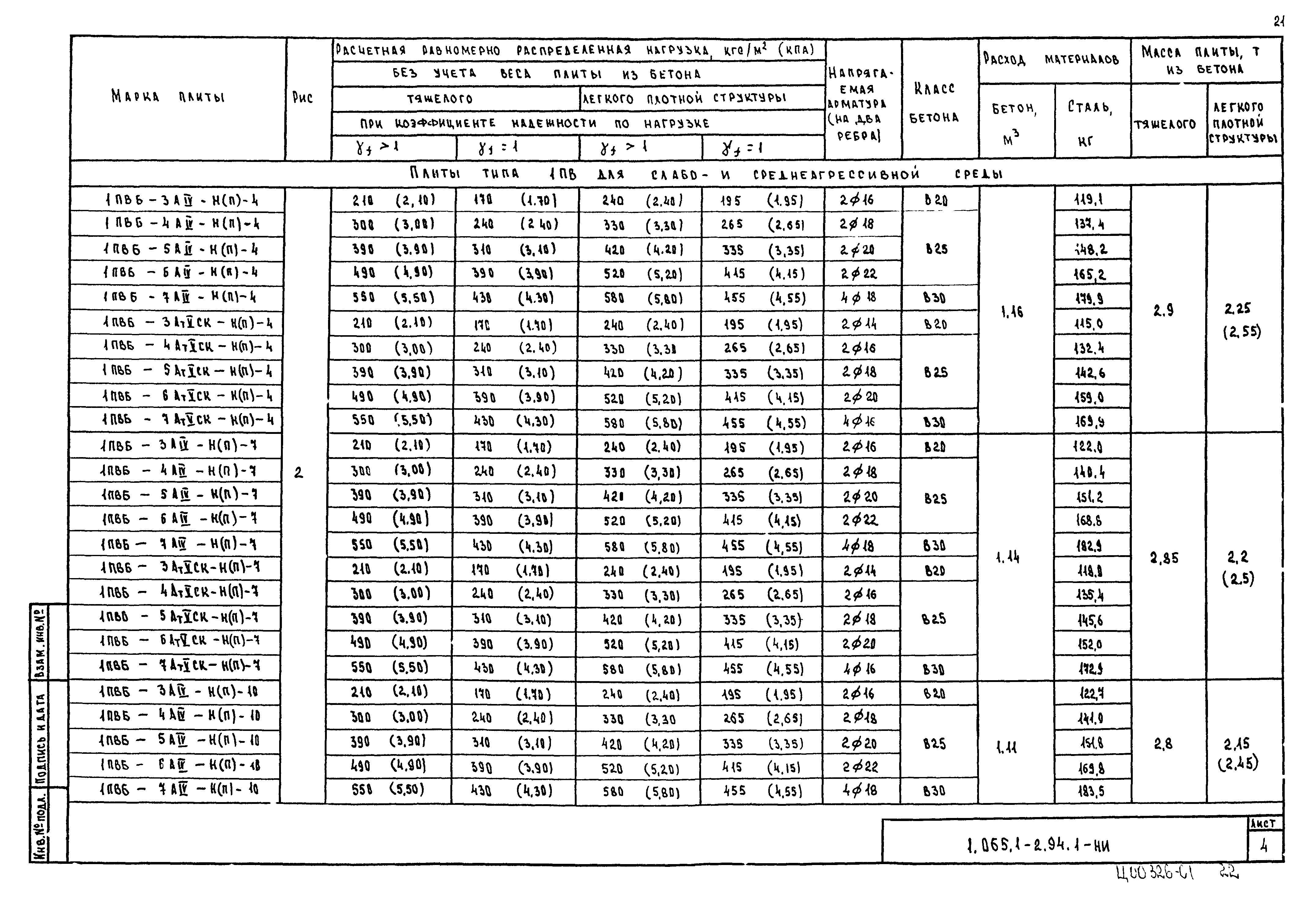 Серия 1.065.1-2.94