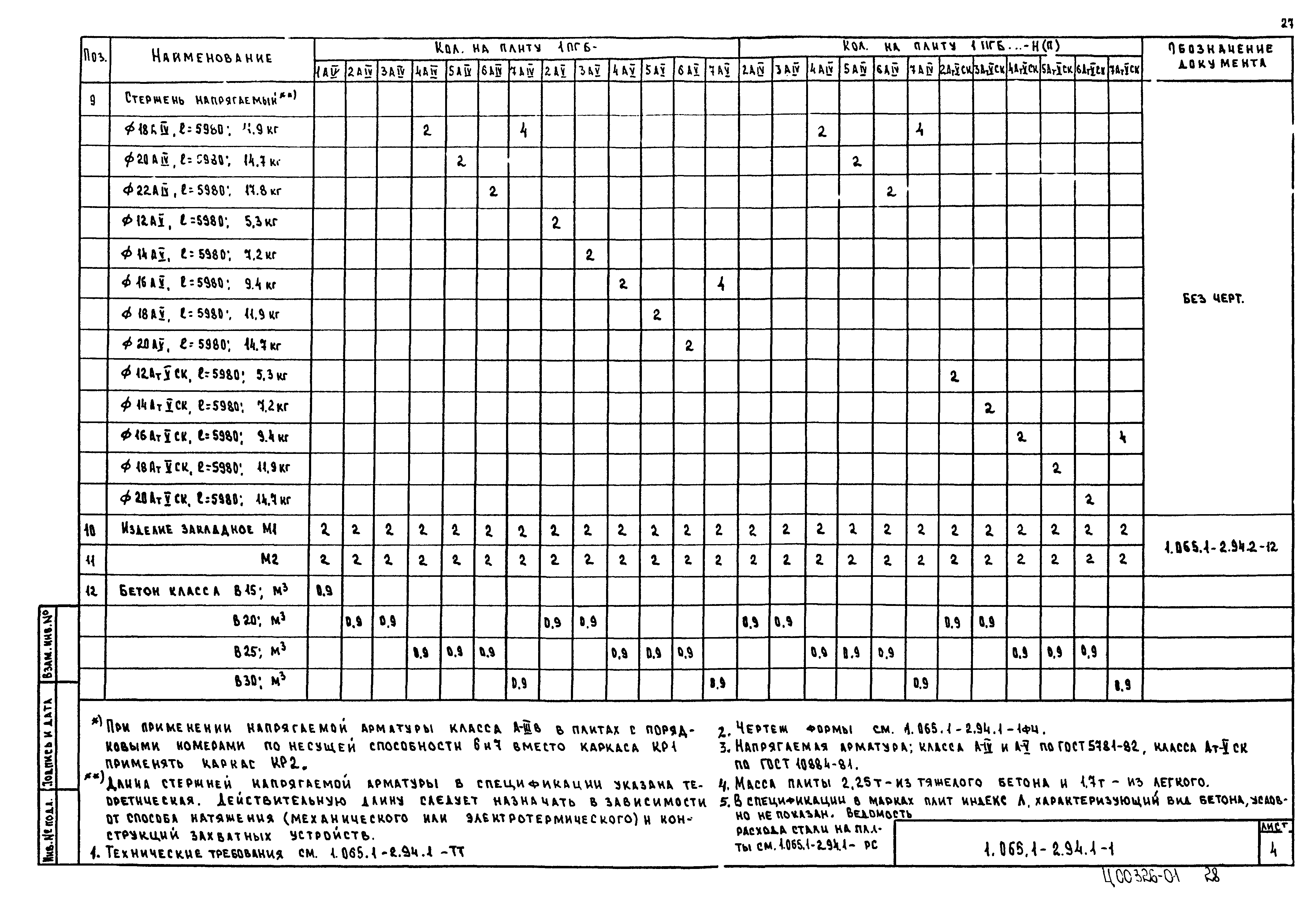 Серия 1.065.1-2.94