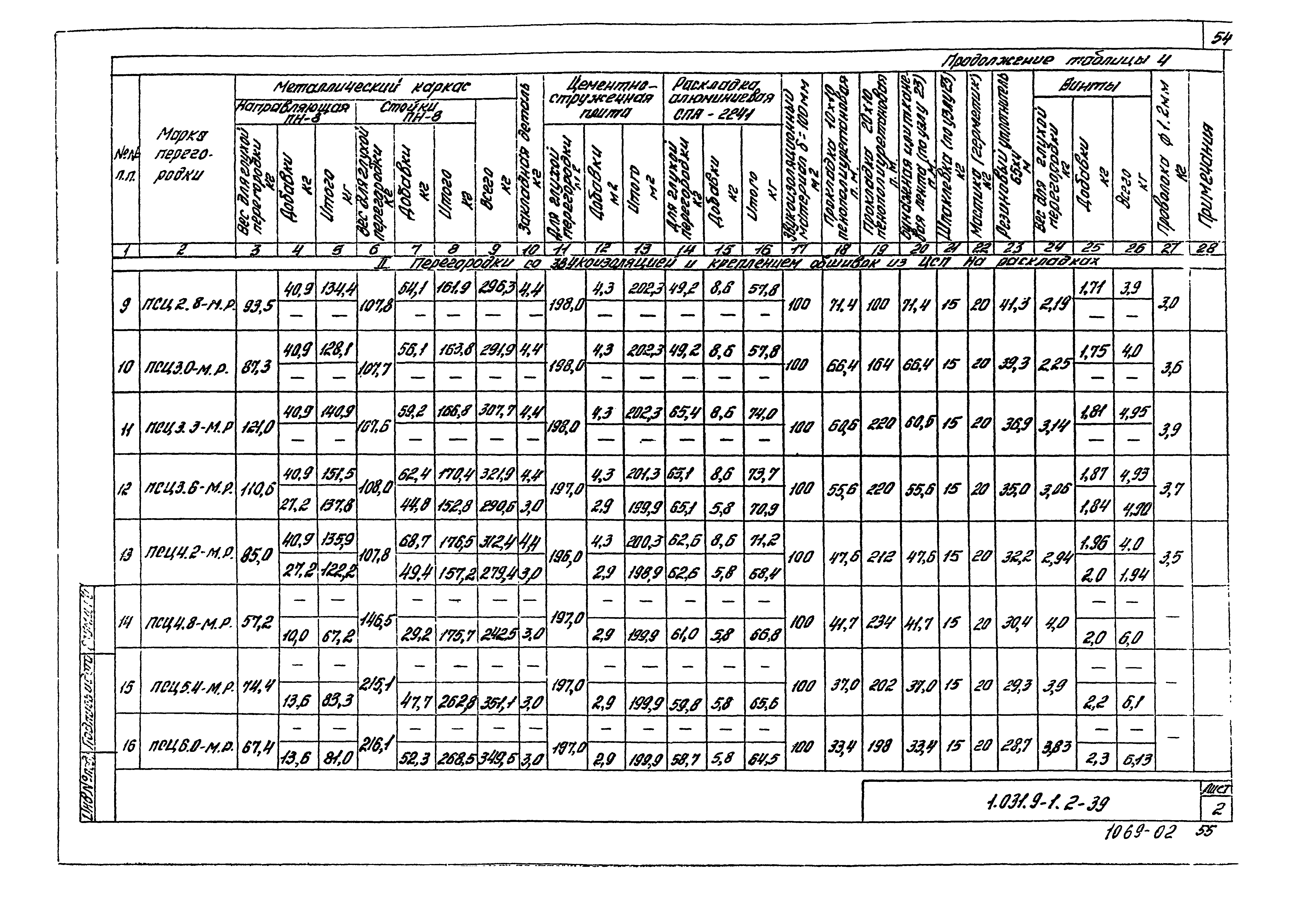 Серия 1.031.9-1