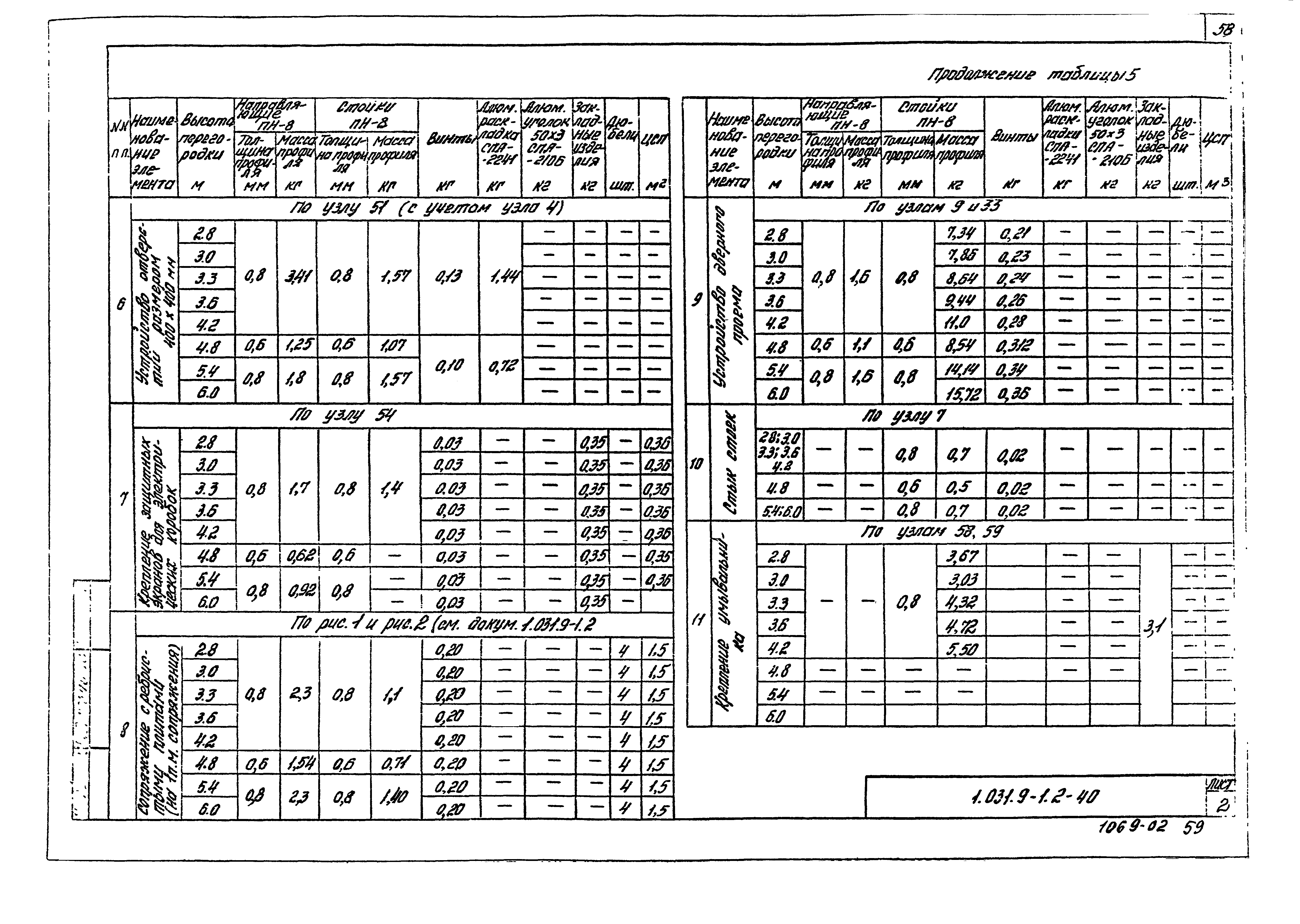 Серия 1.031.9-1