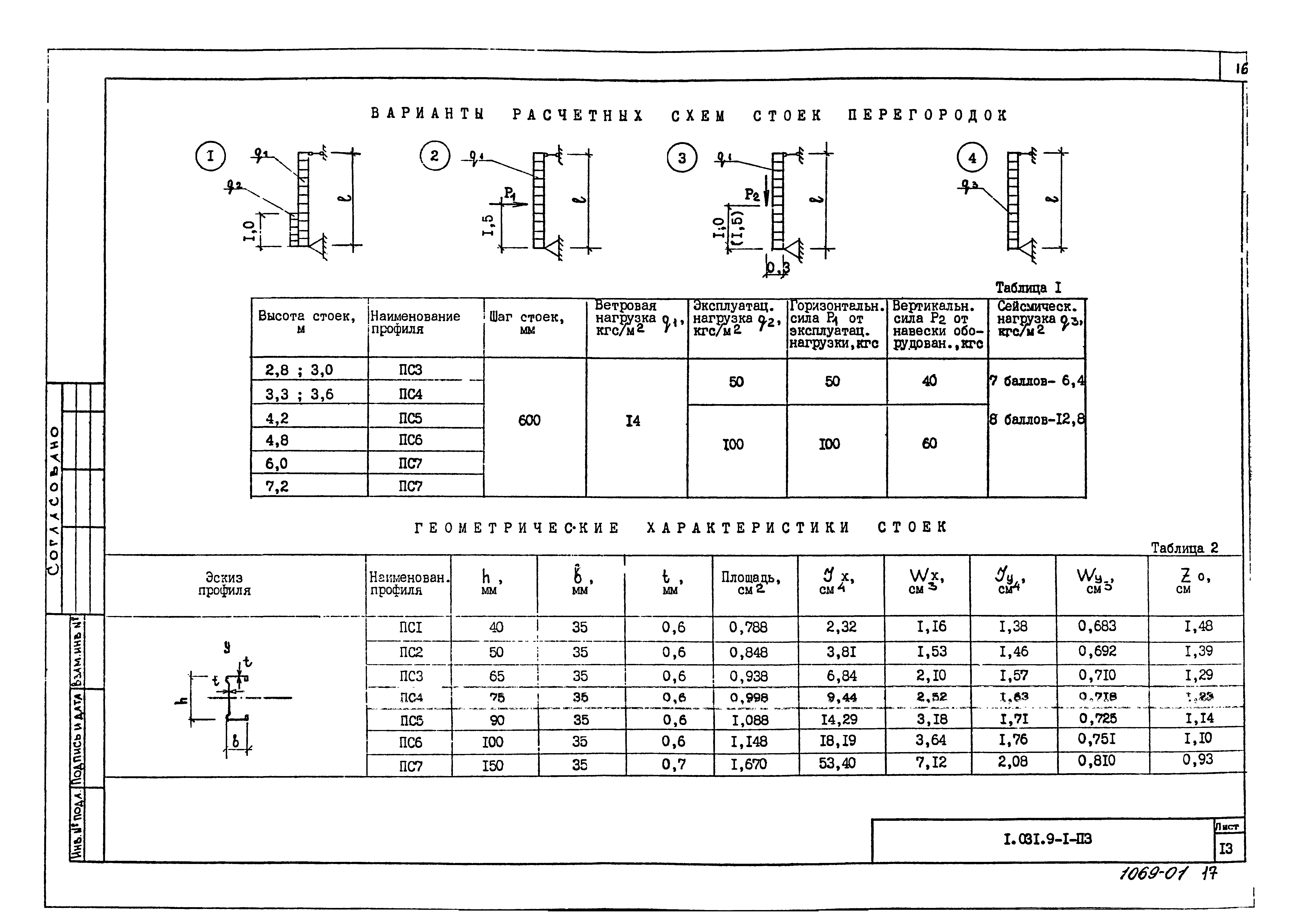 Серия 1.031.9-1