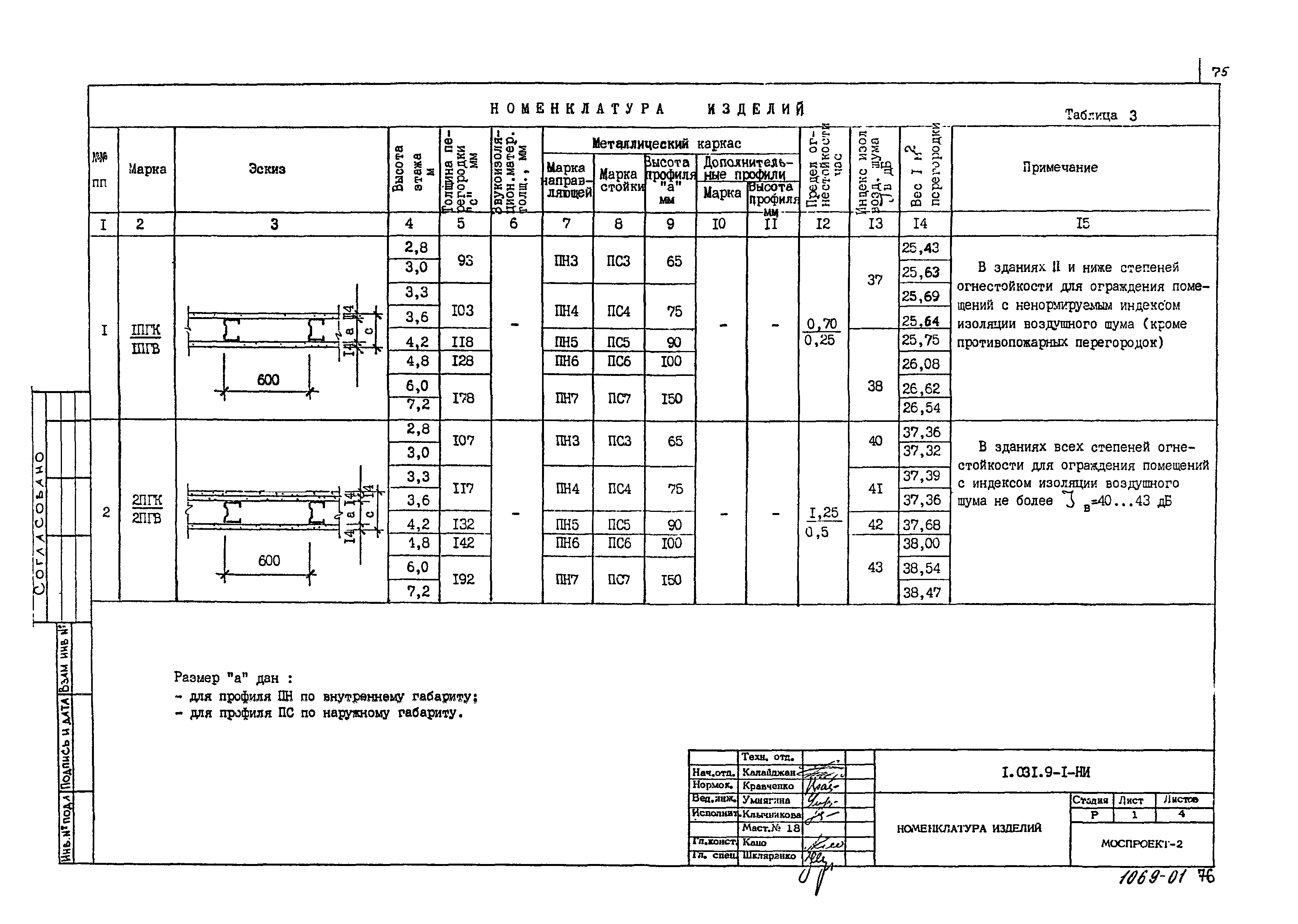 Серия 1.031.9-1