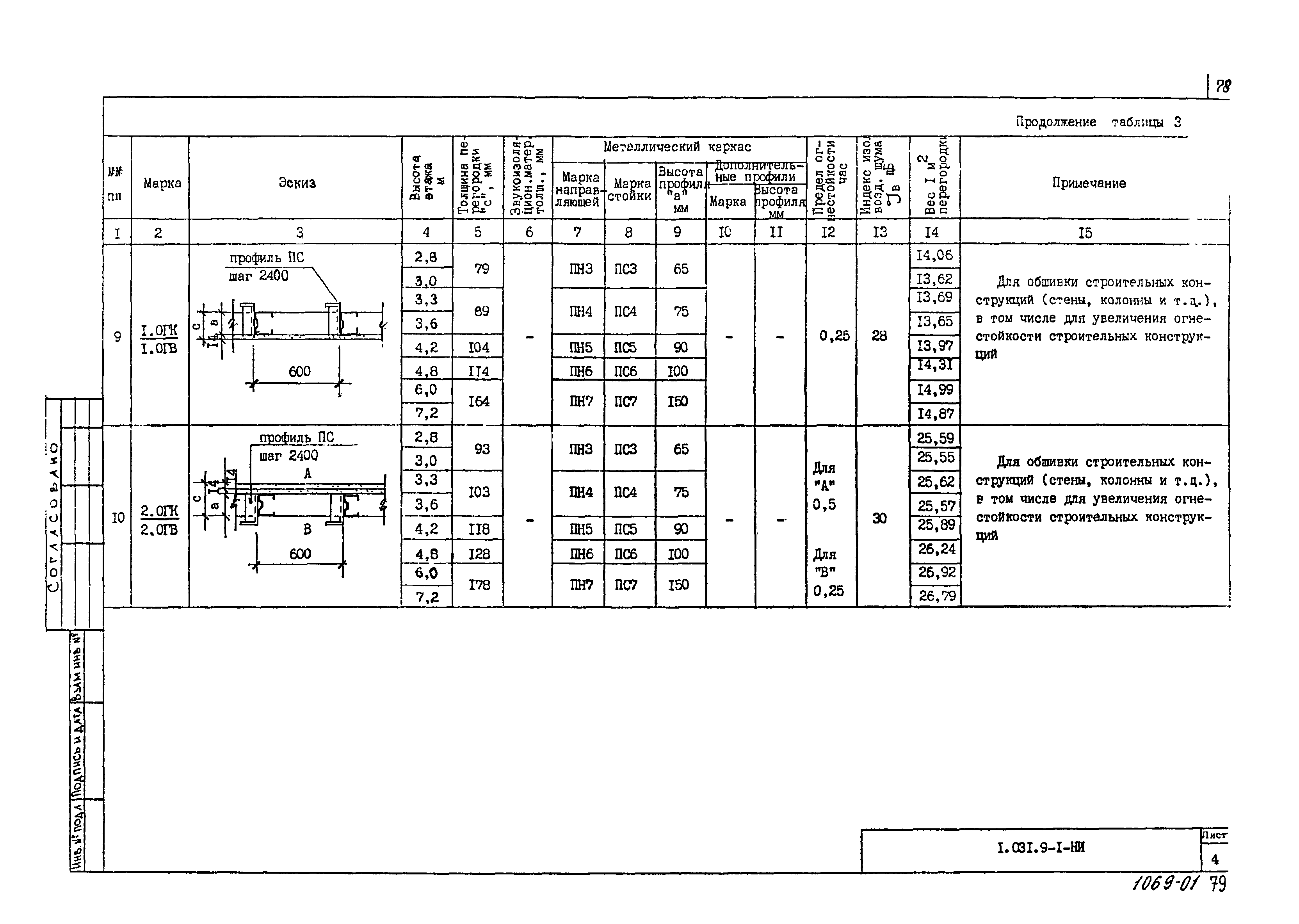 Серия 1.031.9-1