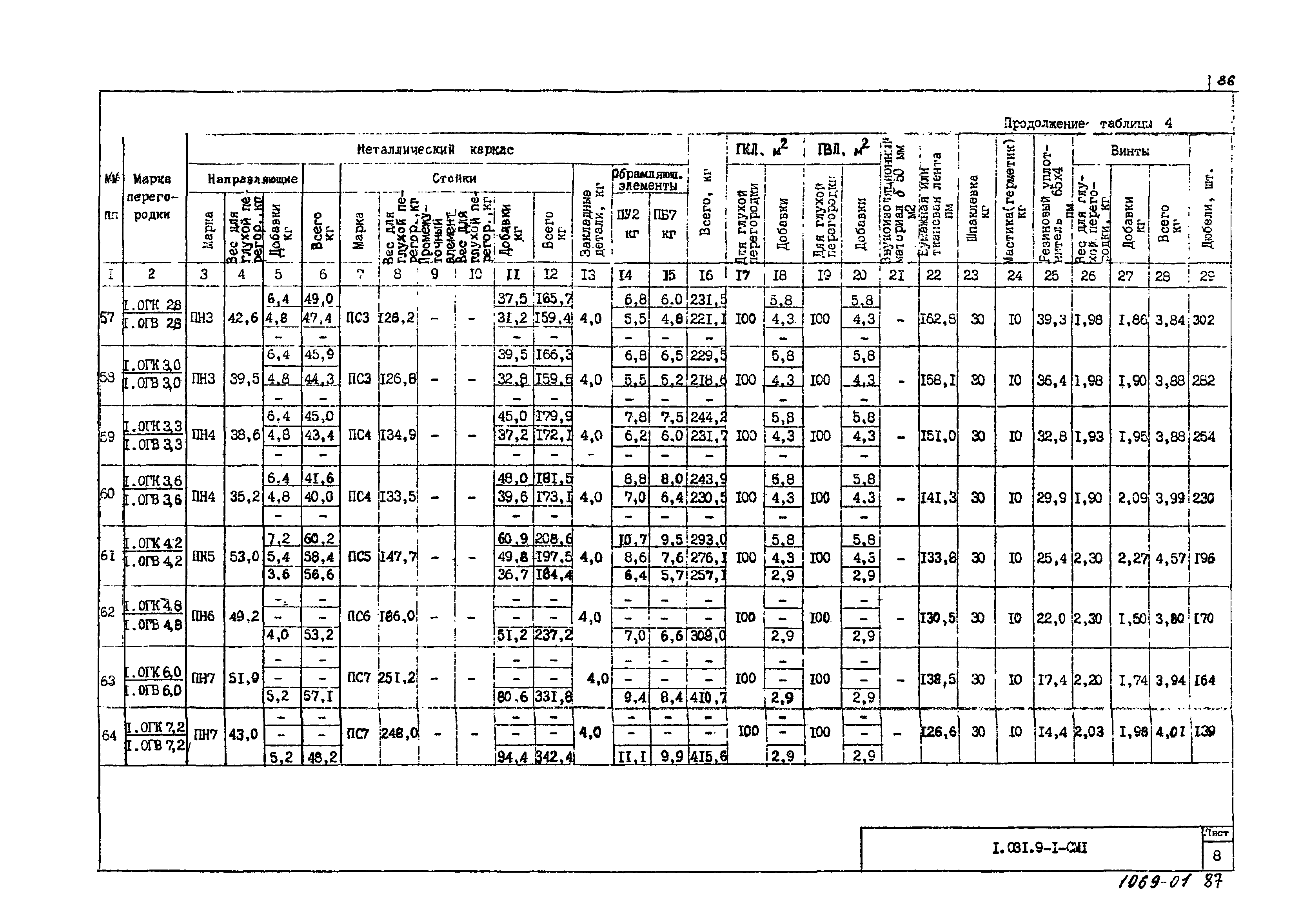 Серия 1.031.9-1