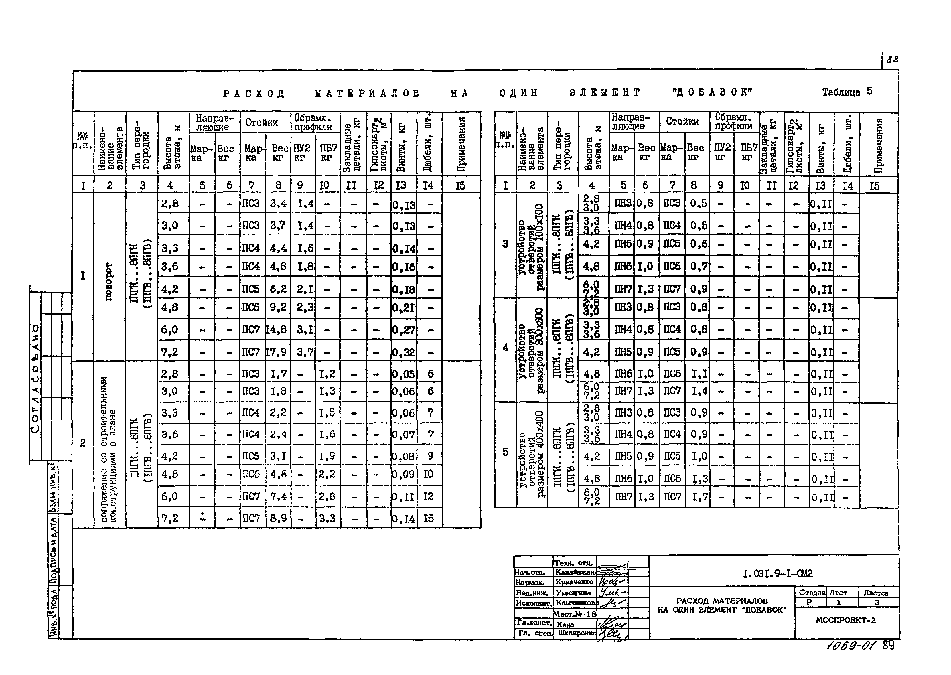 Серия 1.031.9-1