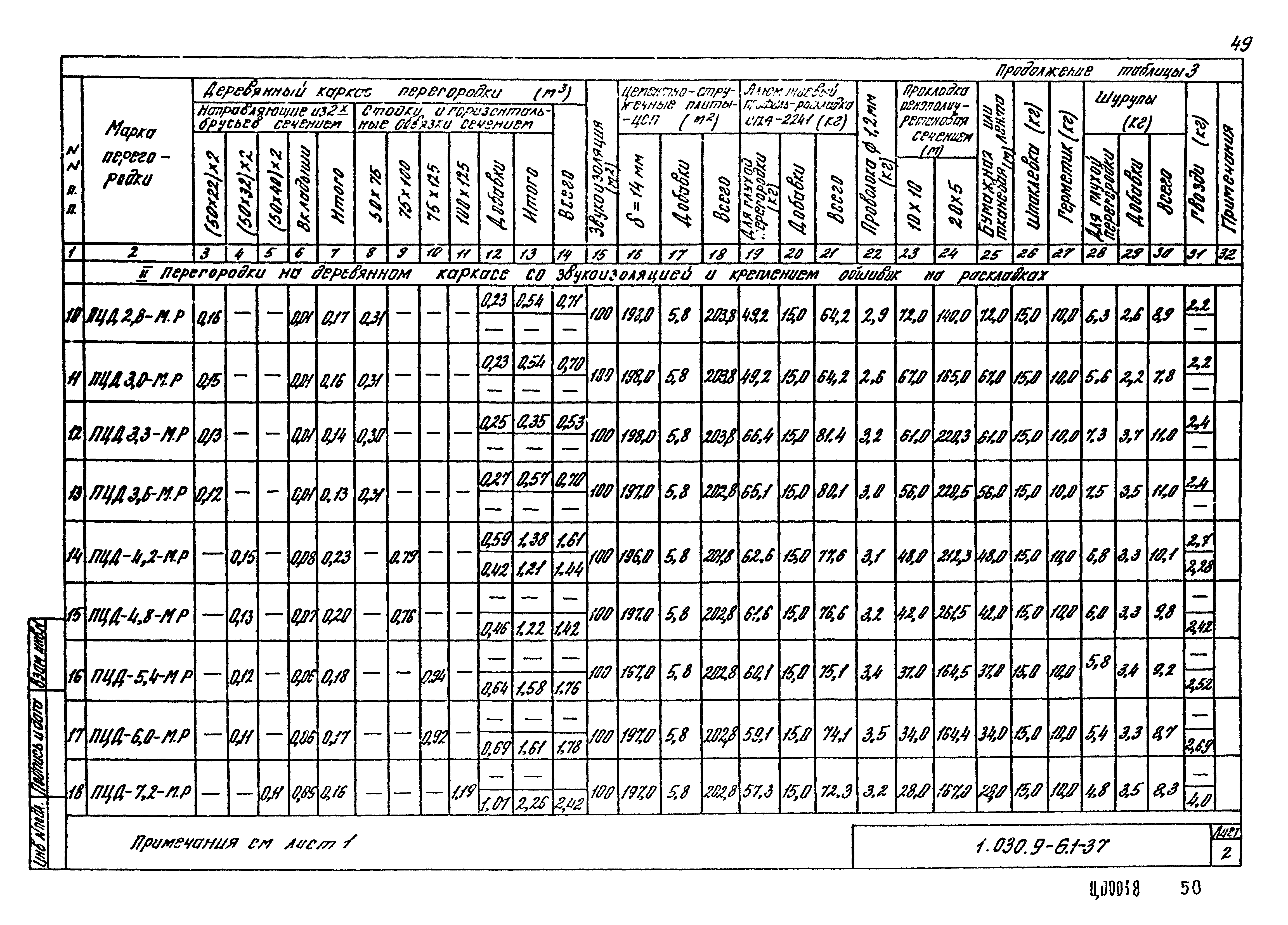 Серия 1.030.9-6