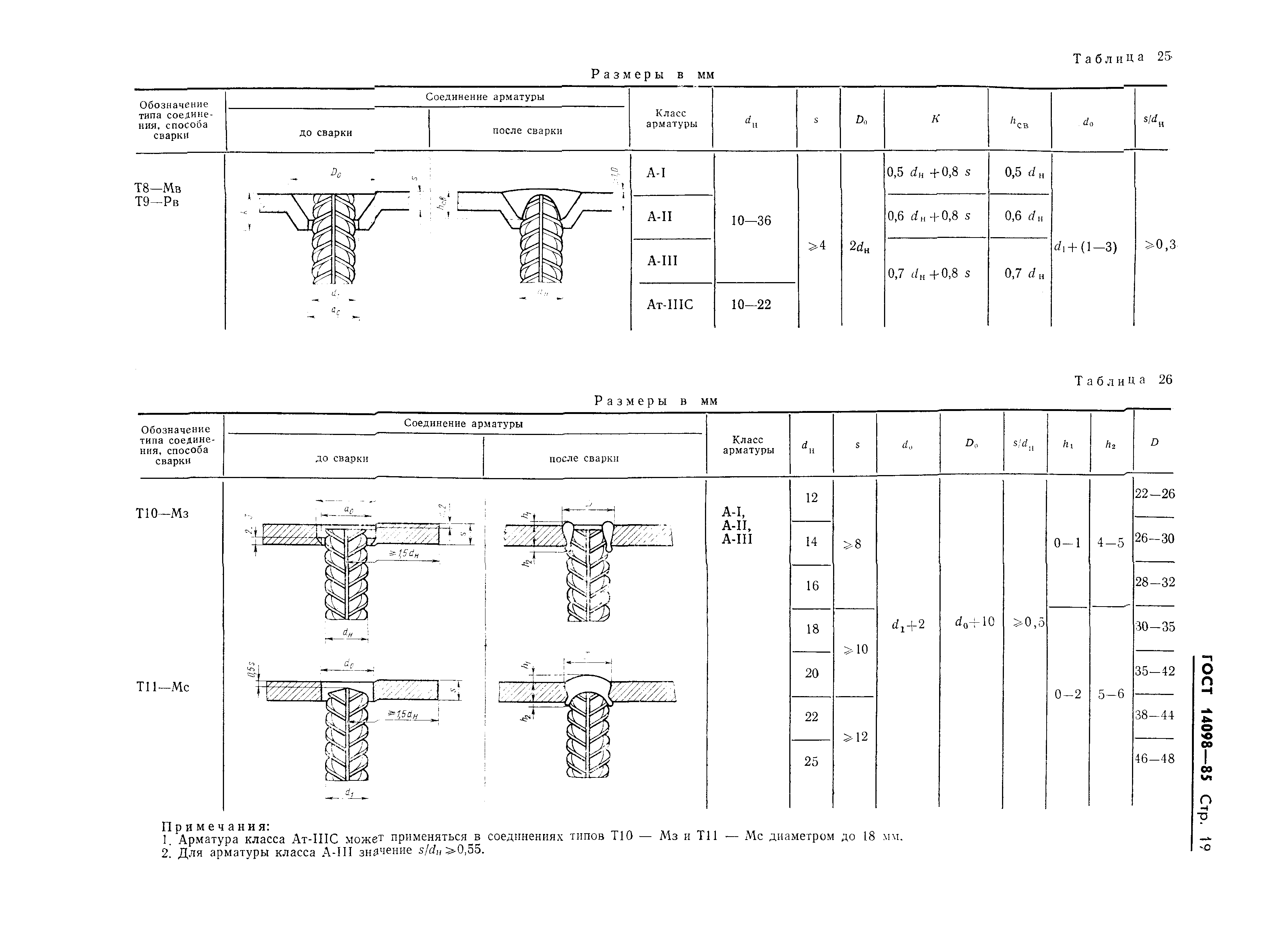 ГОСТ 14098-85