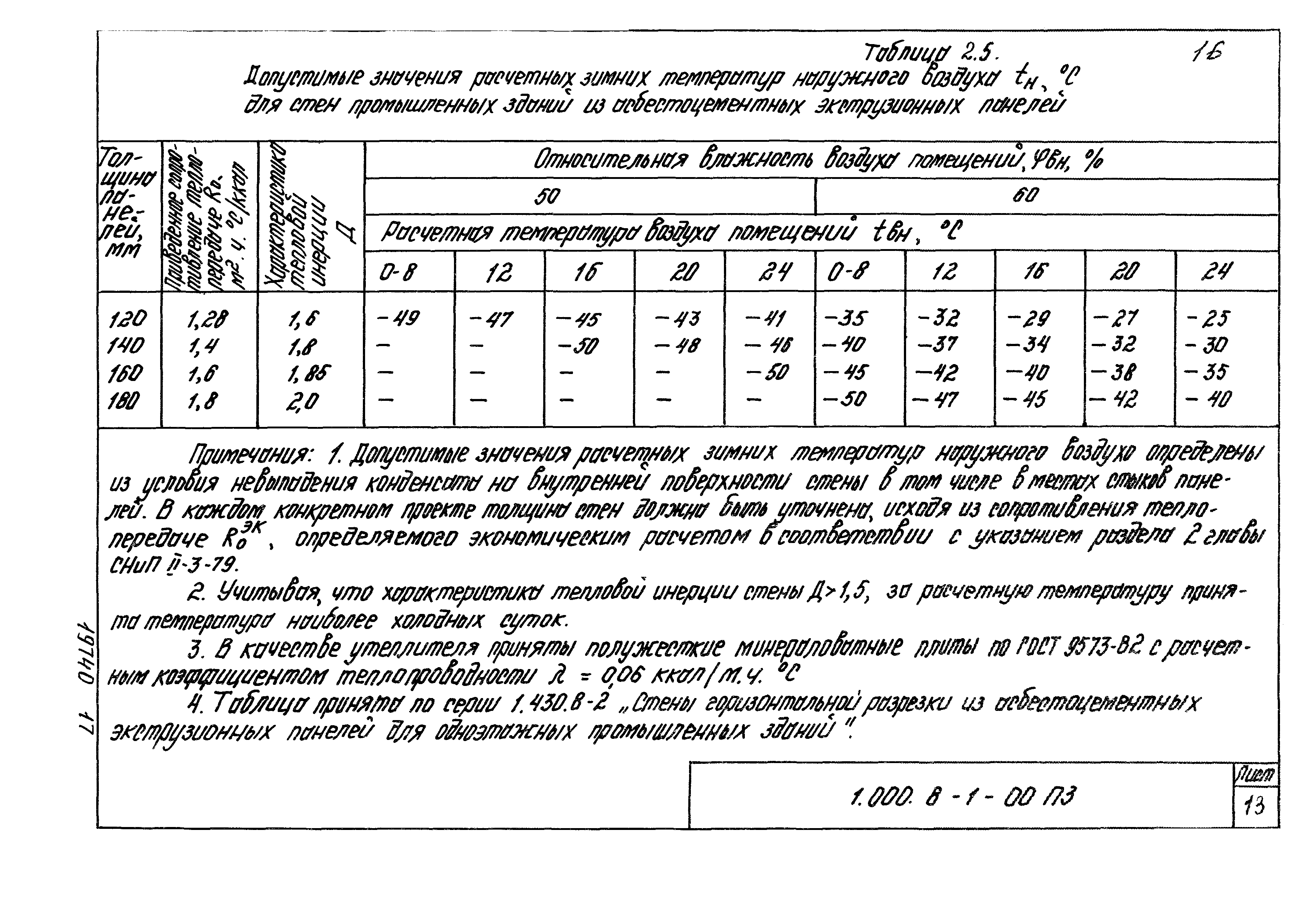 Серия 1.000.8-1