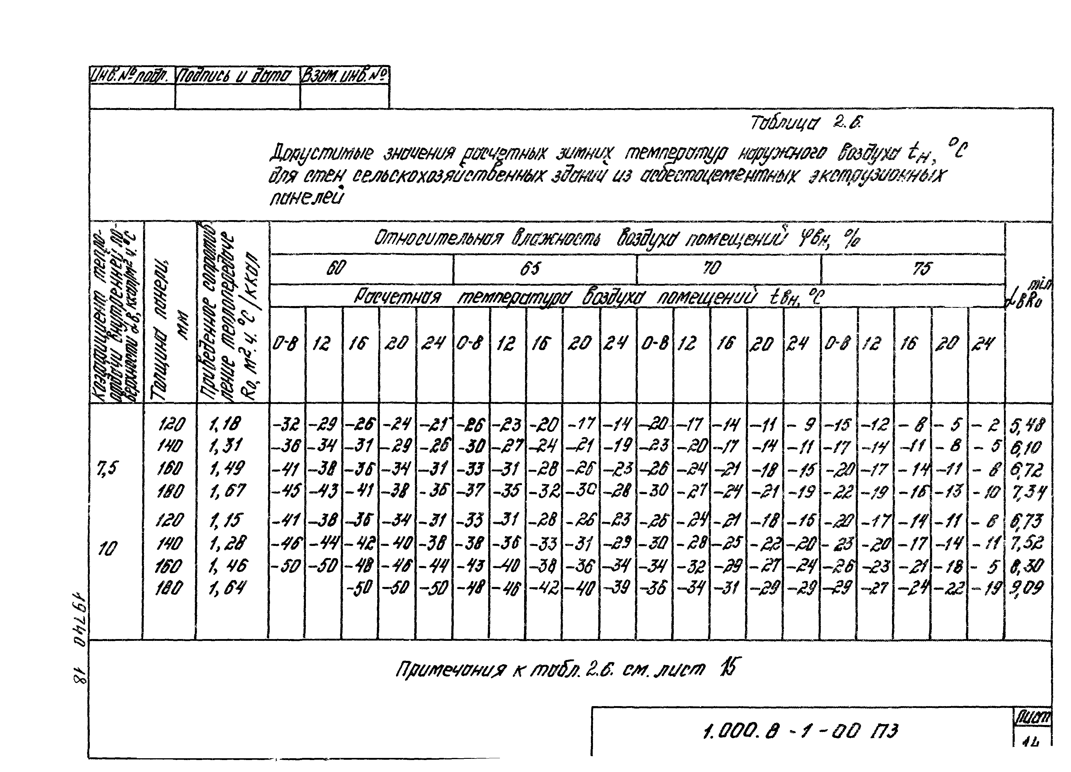 Серия 1.000.8-1