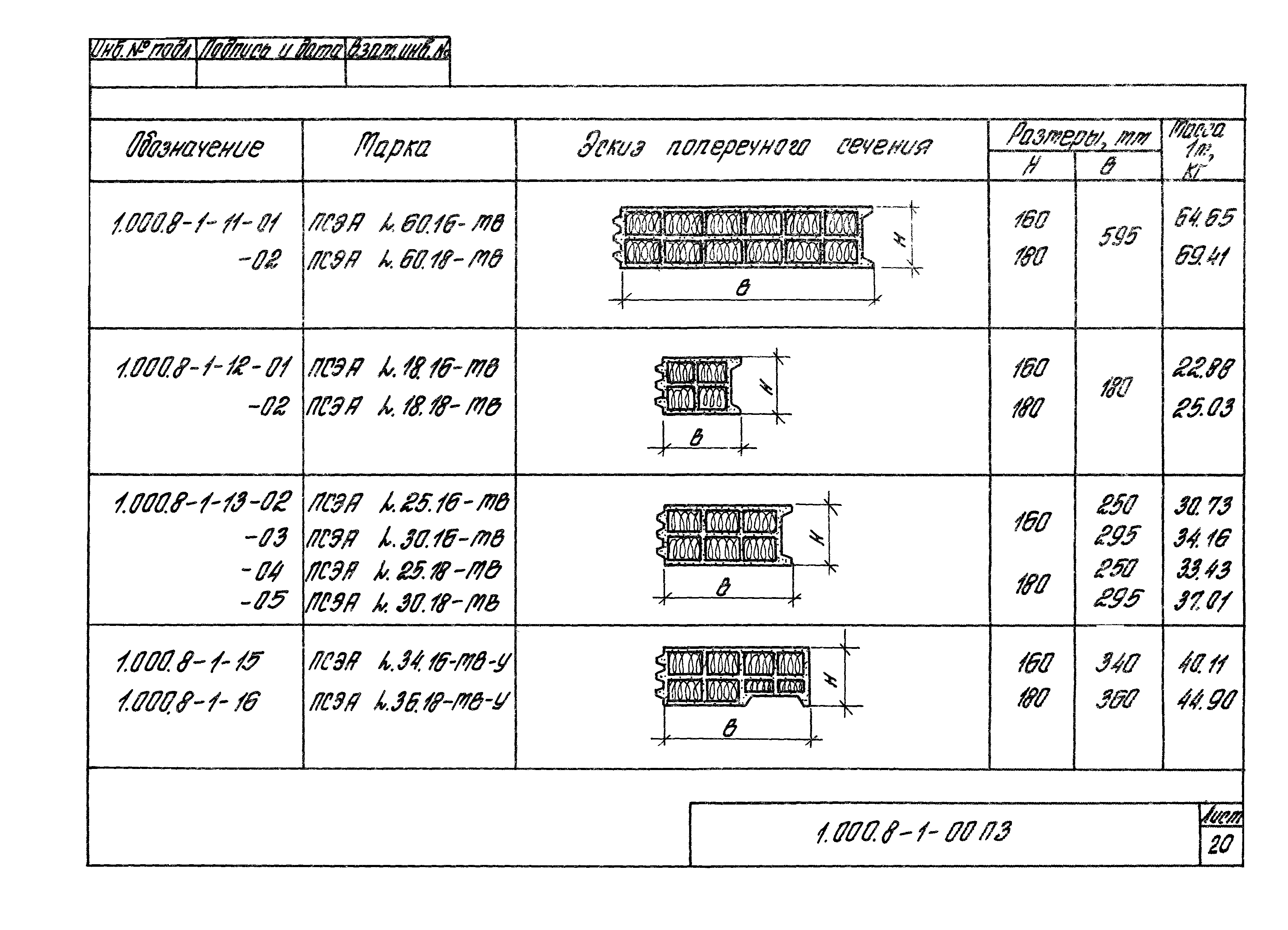 Серия 1.000.8-1