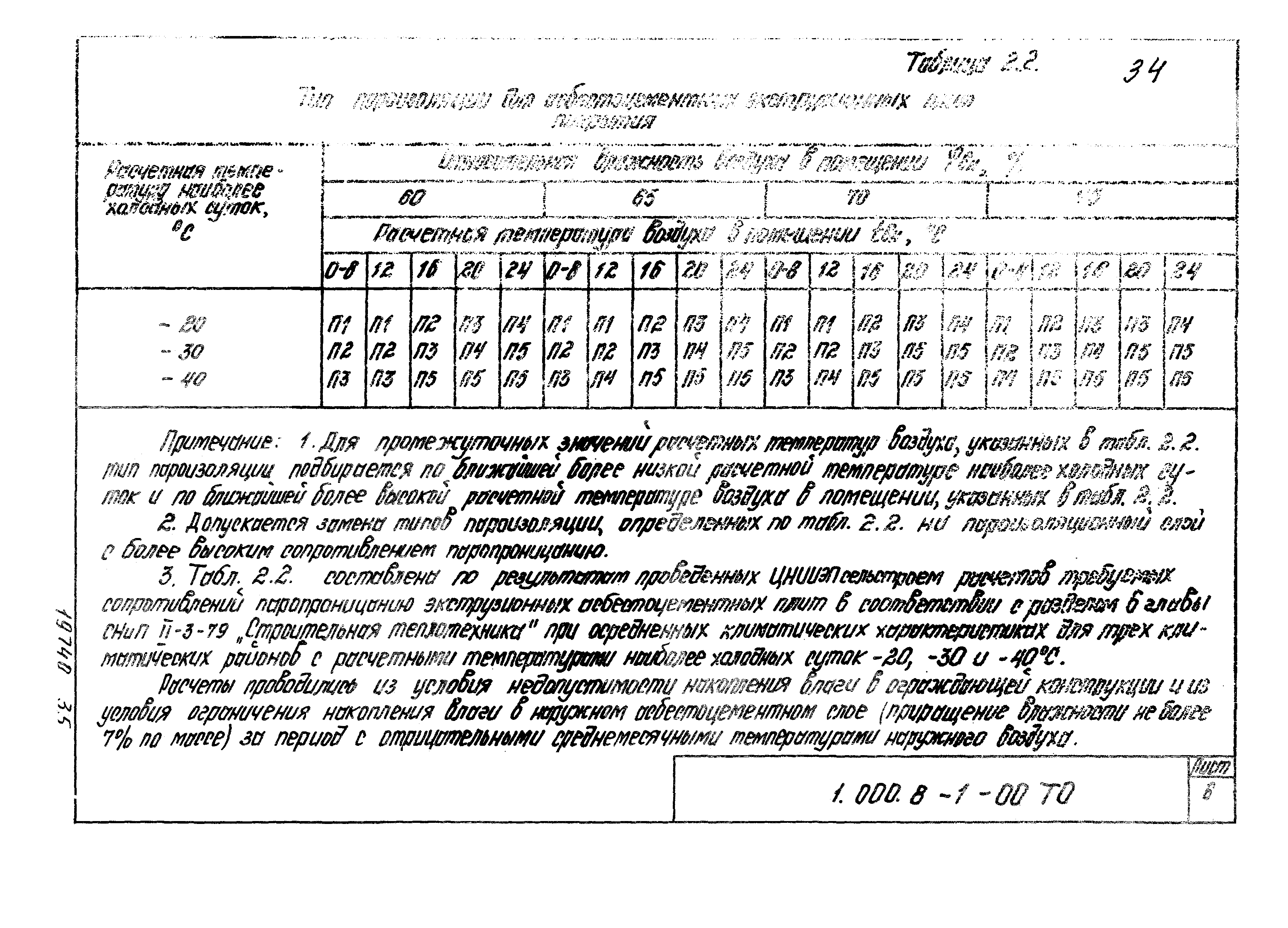 Серия 1.000.8-1