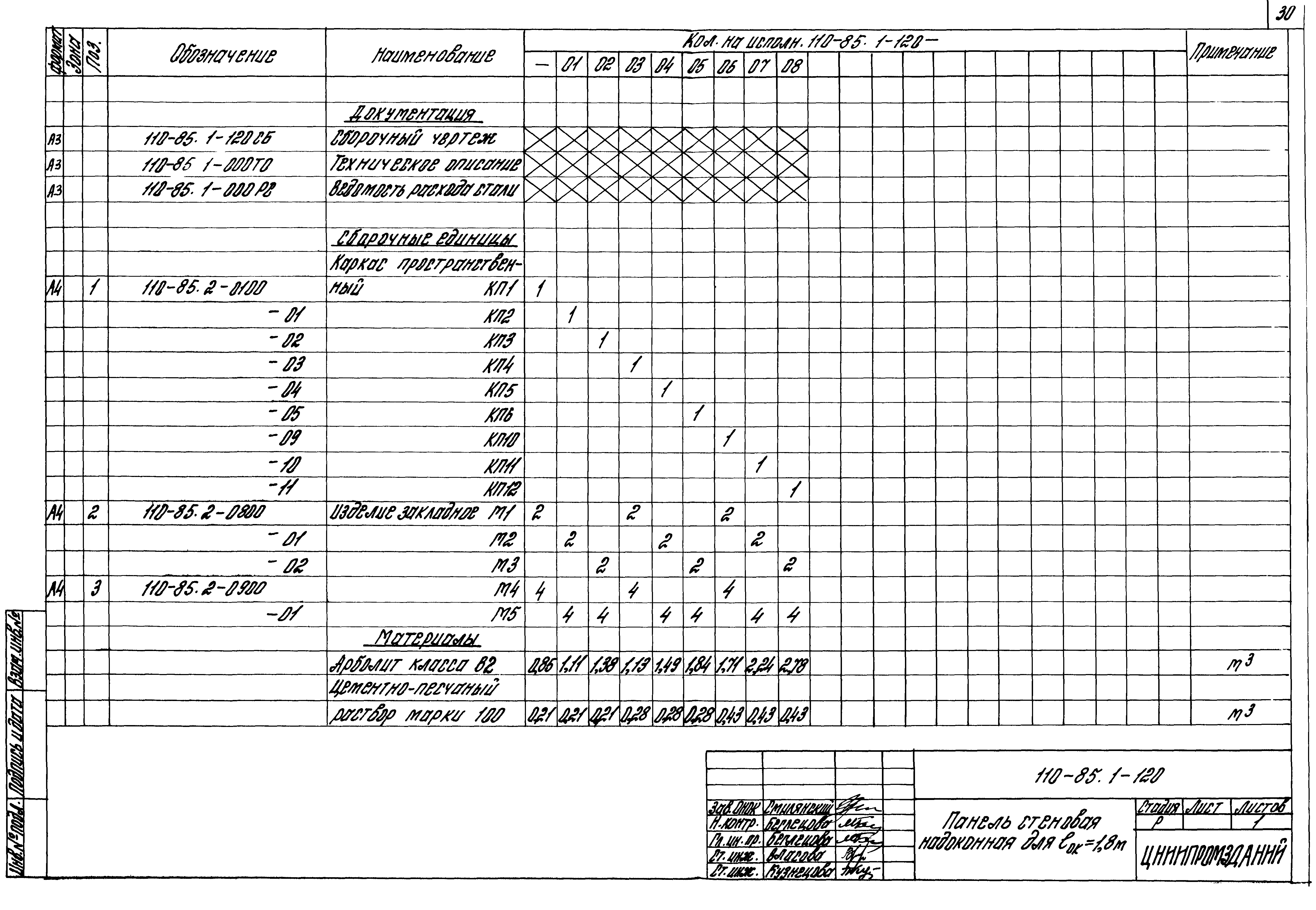 Шифр 110-85