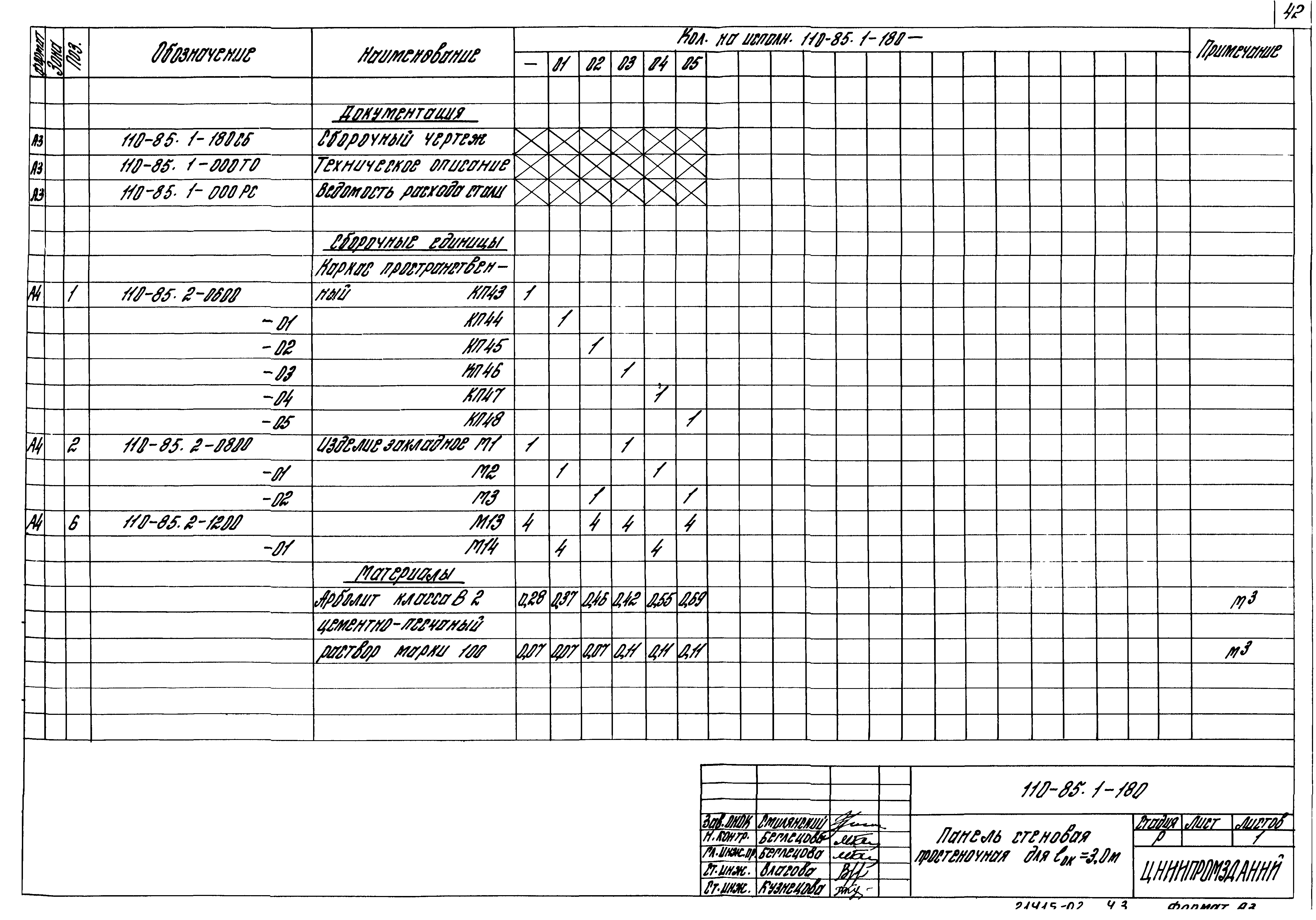 Шифр 110-85