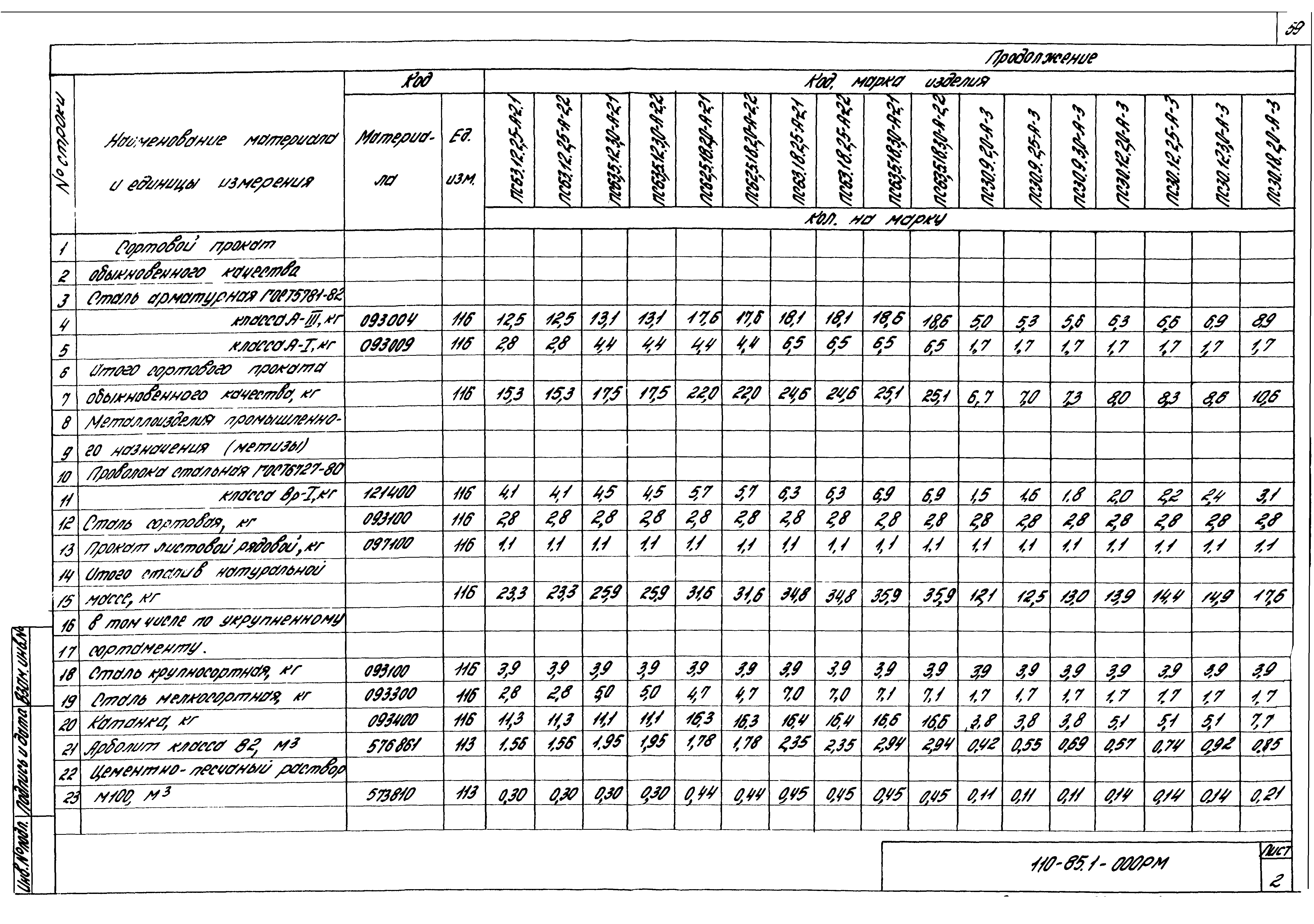 Шифр 110-85