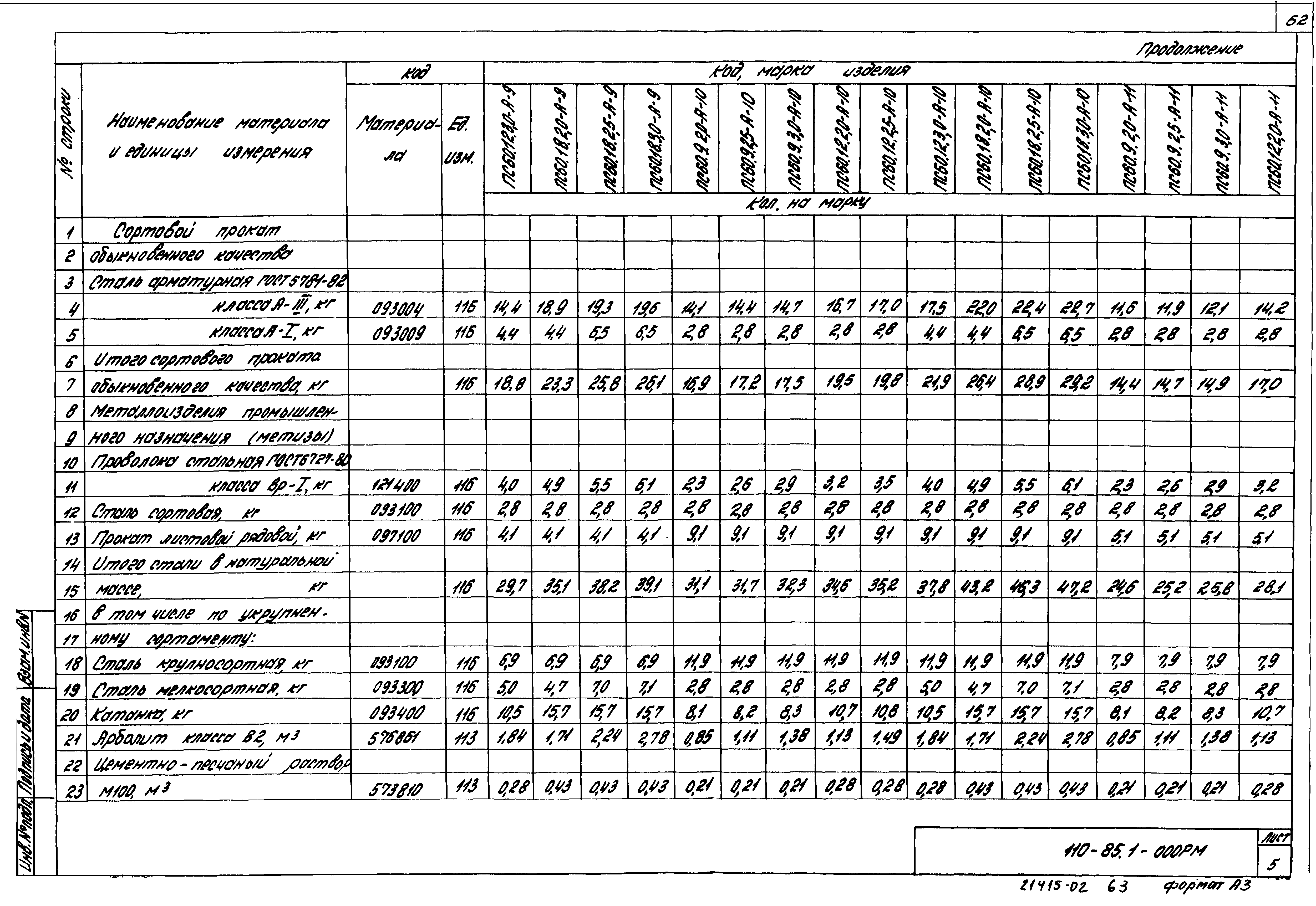 Шифр 110-85