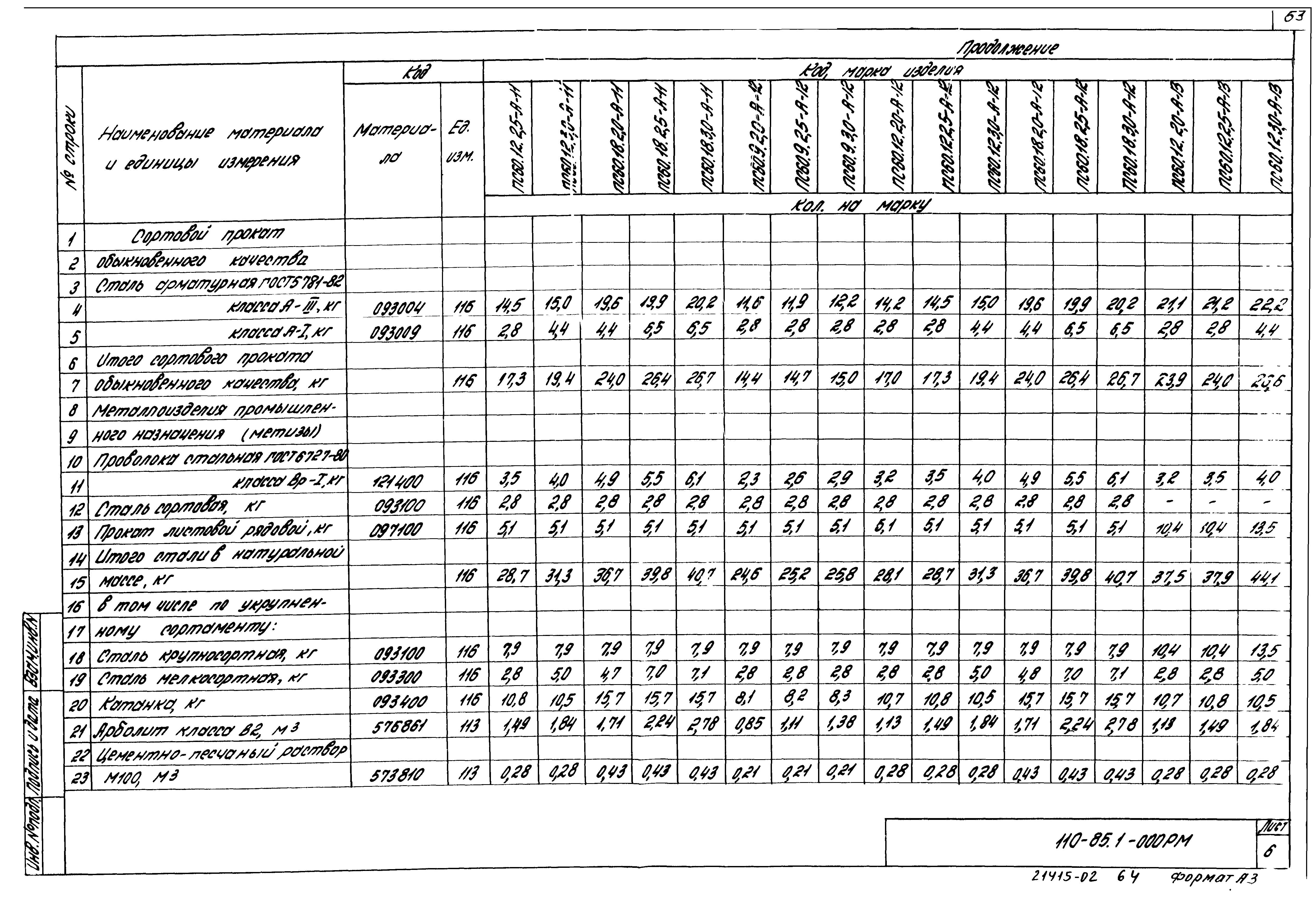 Шифр 110-85