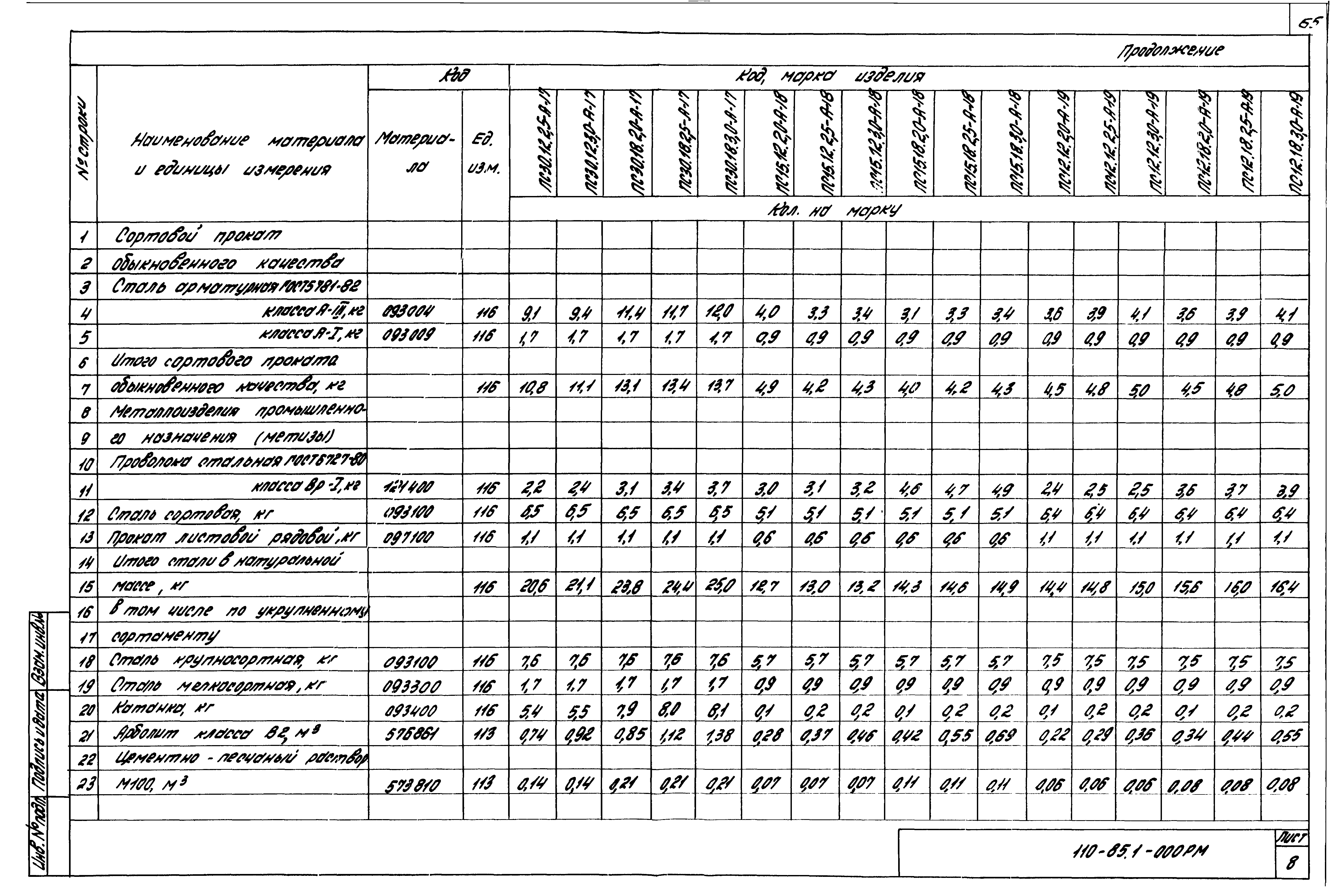 Шифр 110-85