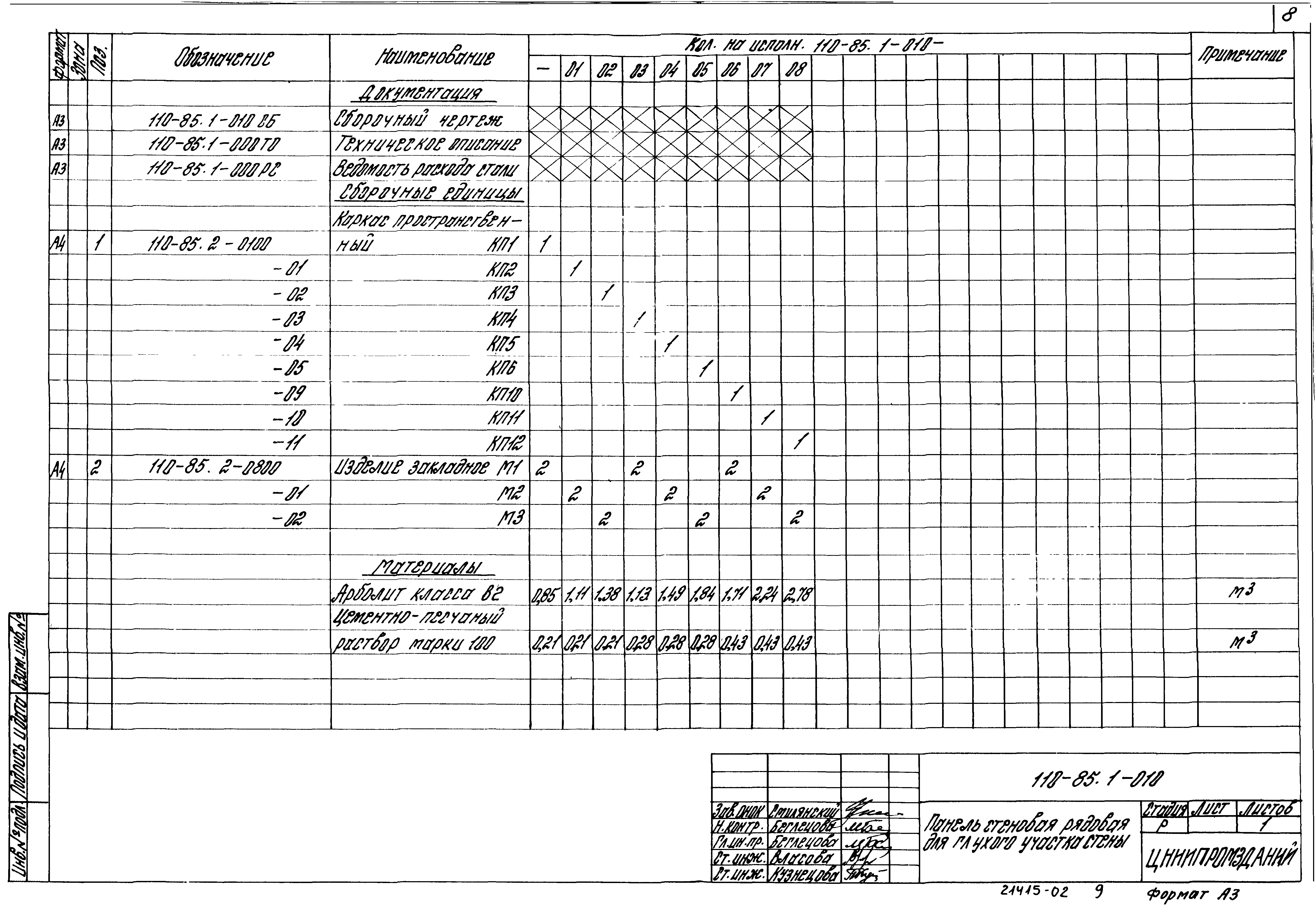 Шифр 110-85