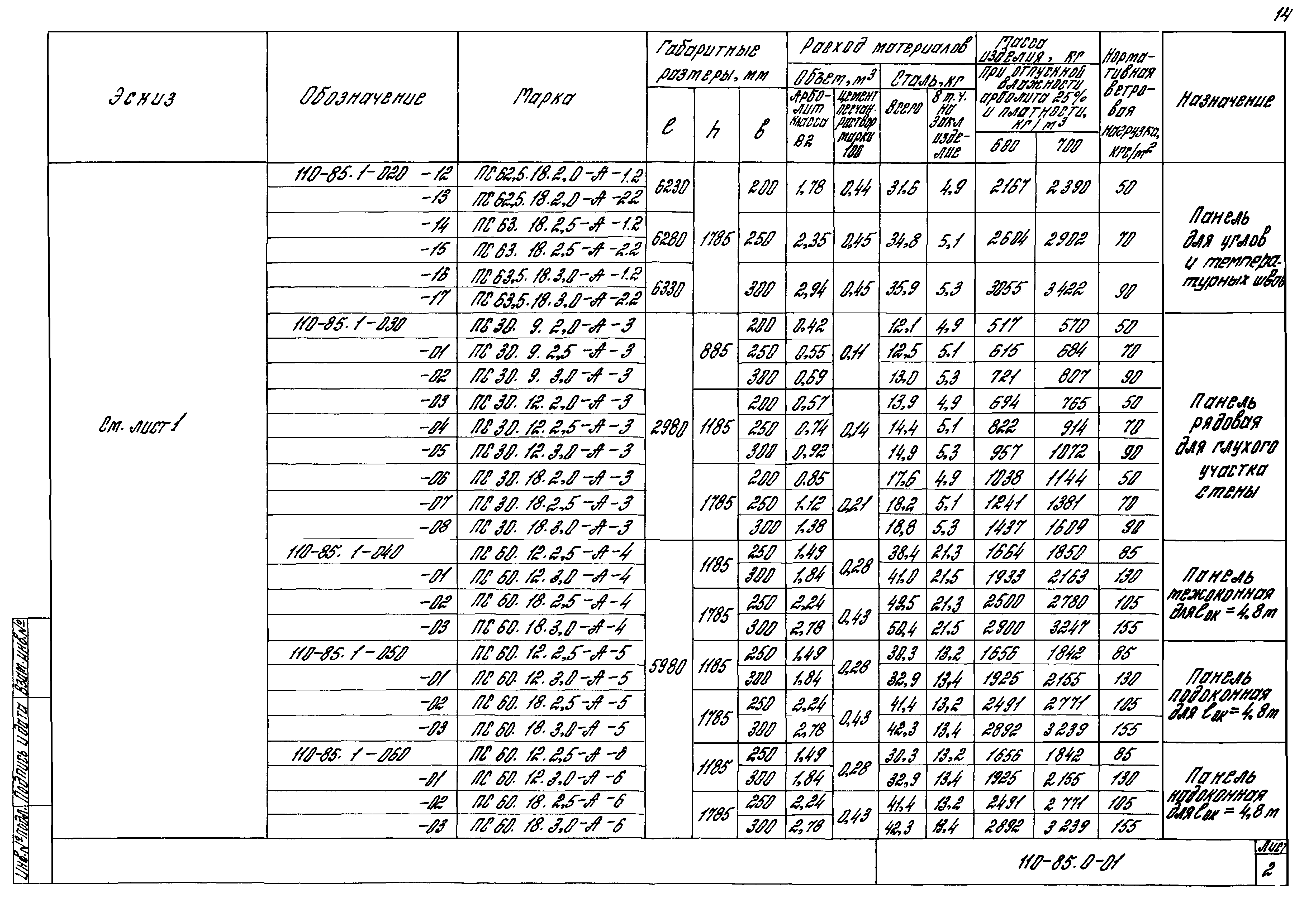 Шифр 110-85