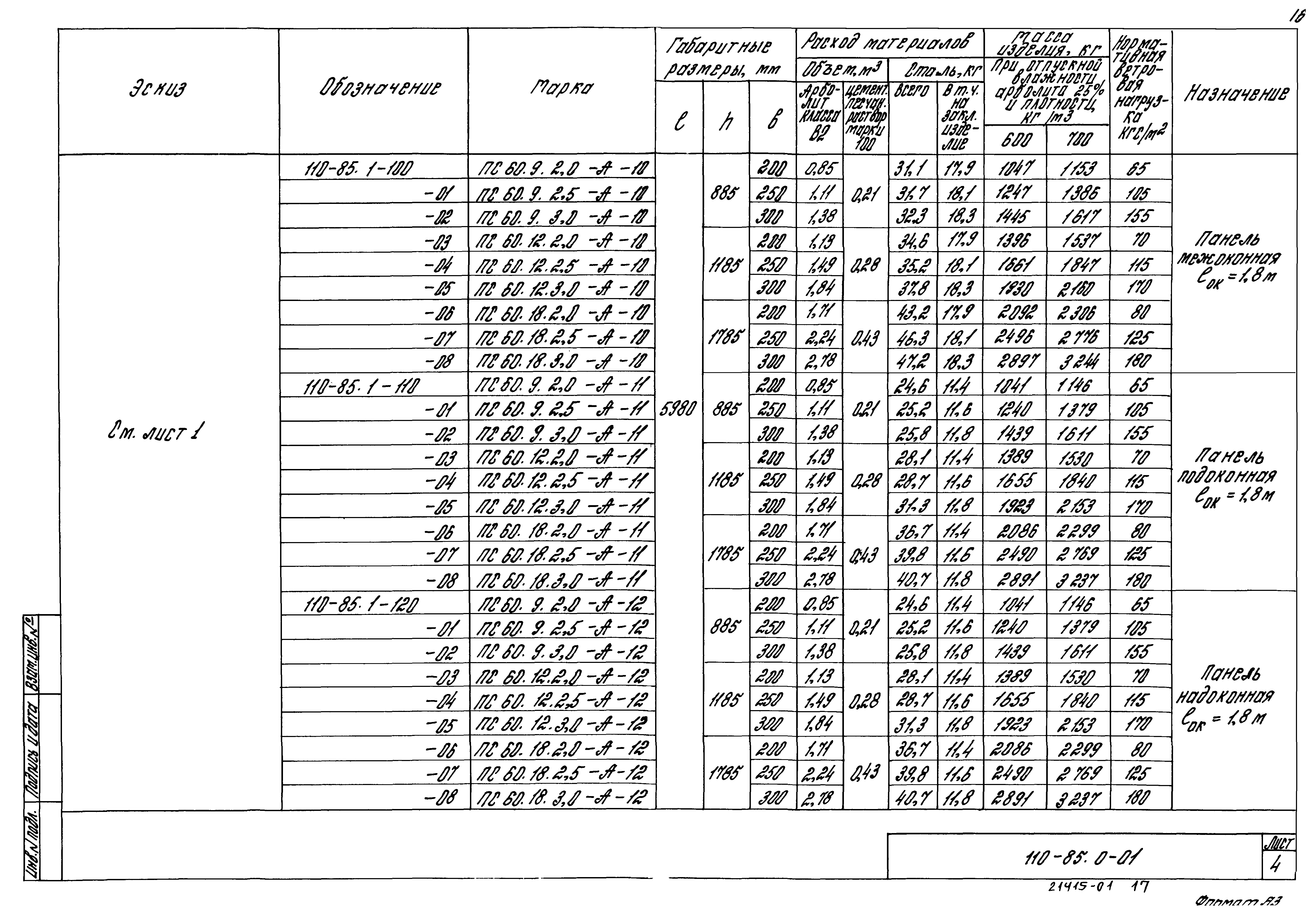 Шифр 110-85