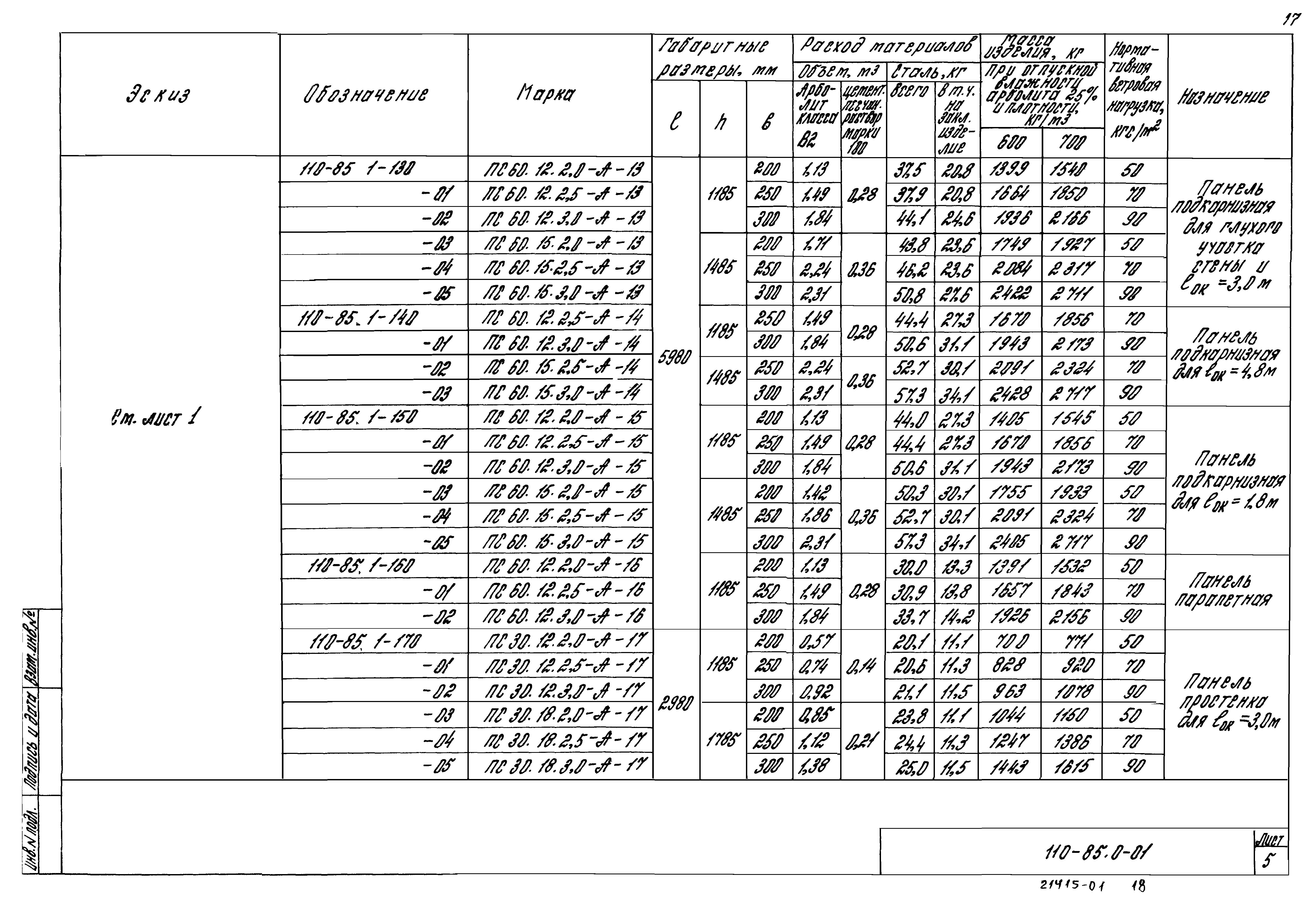 Шифр 110-85