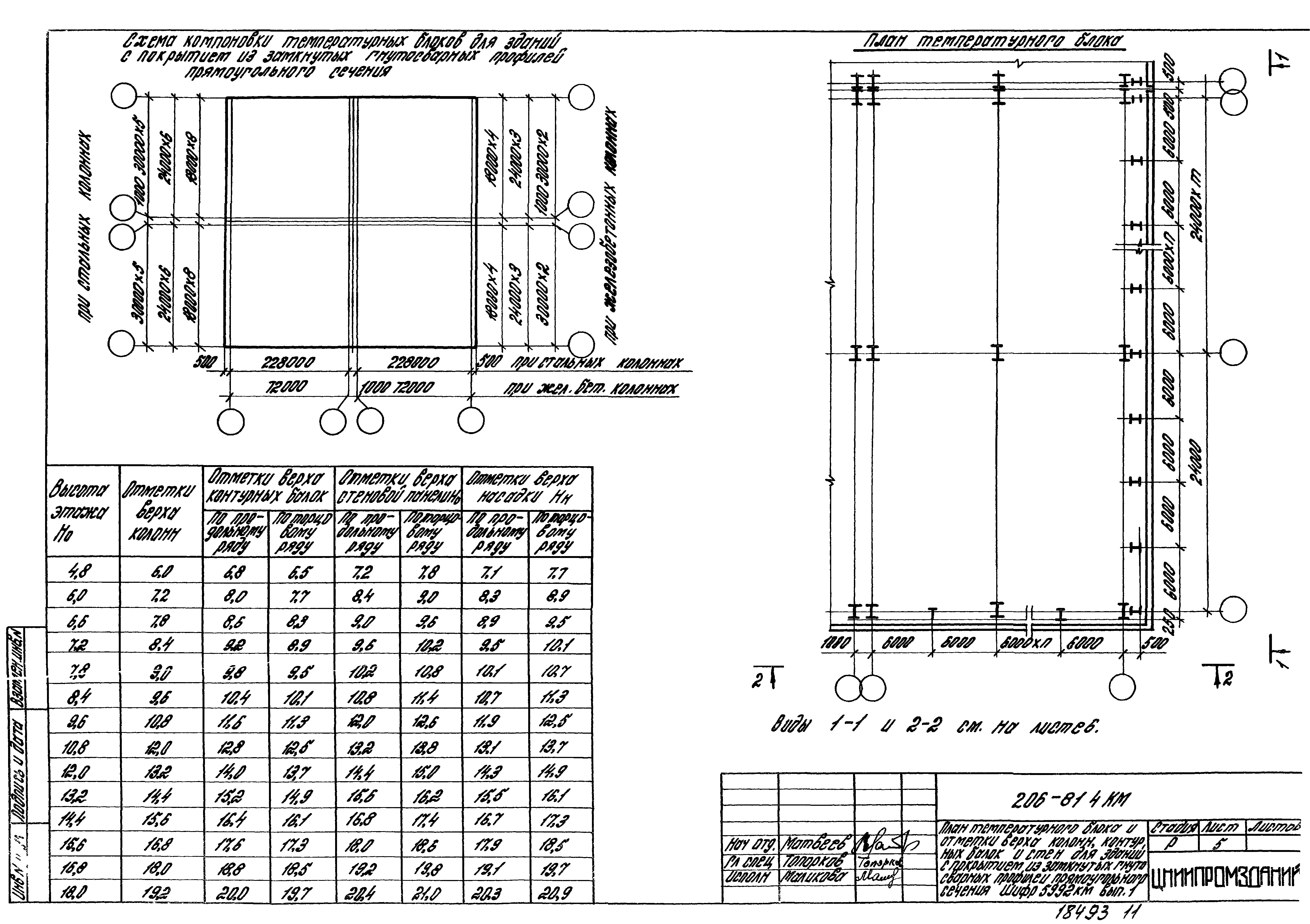 Шифр 206-81