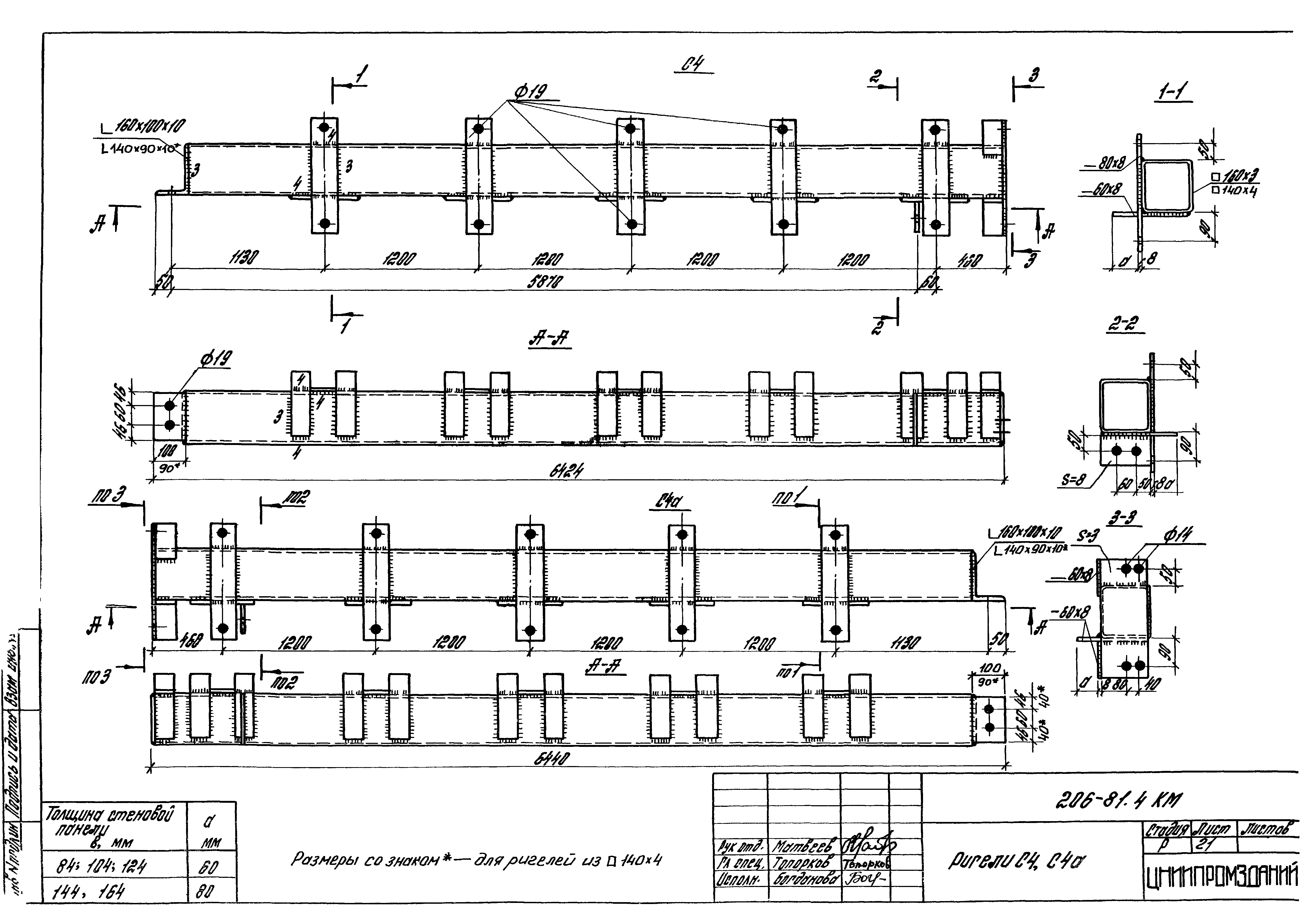 Шифр 206-81