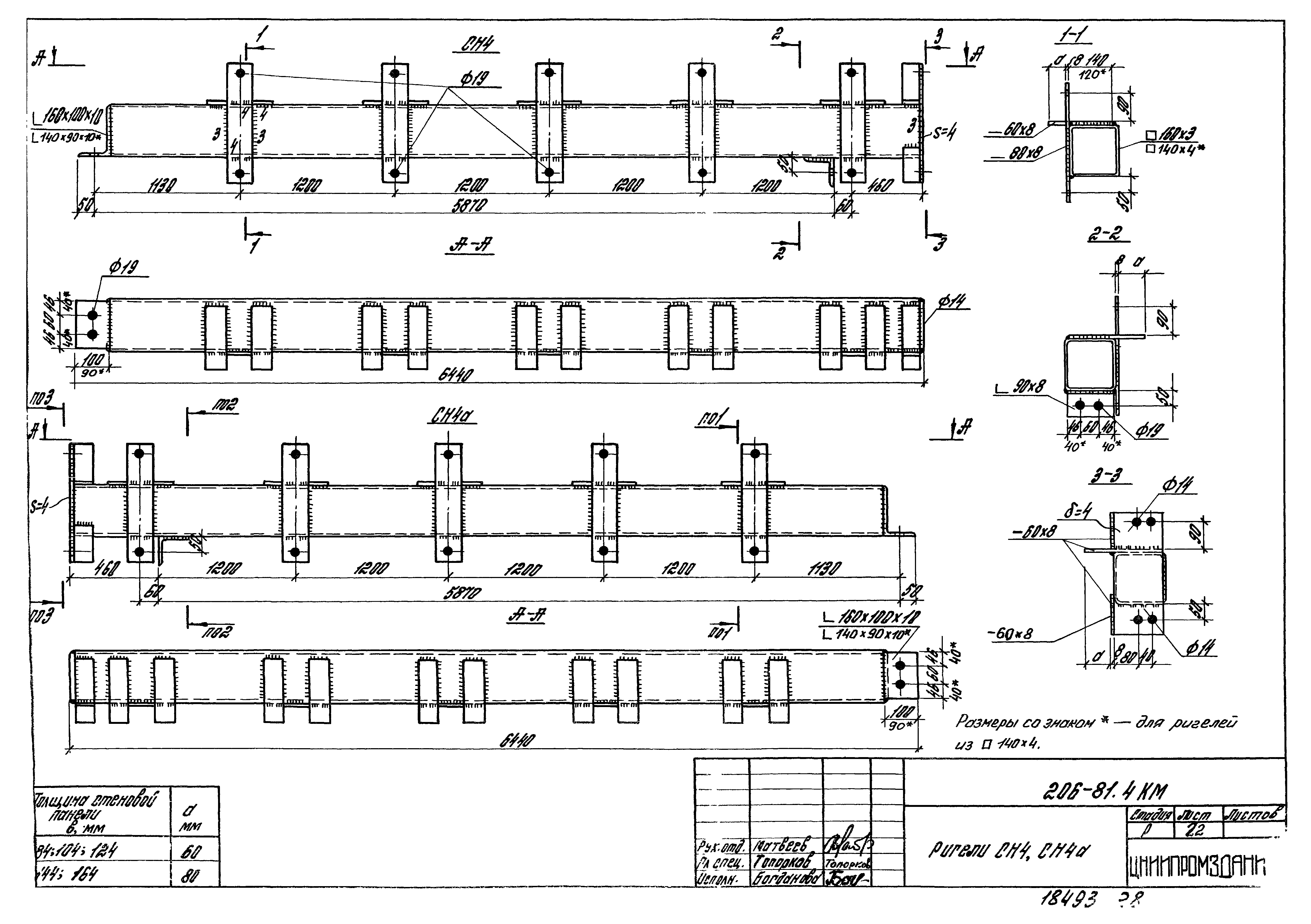 Шифр 206-81