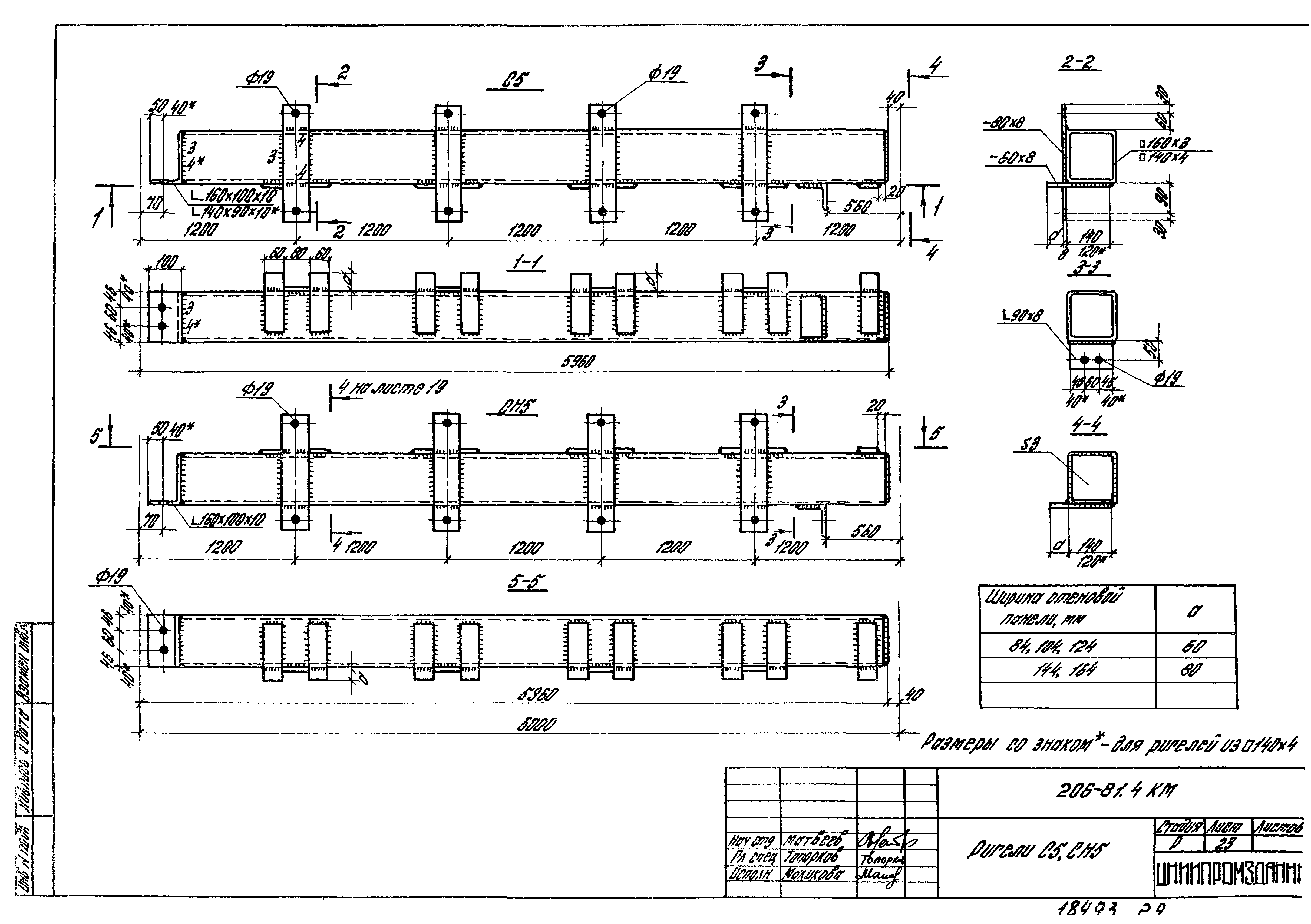 Шифр 206-81