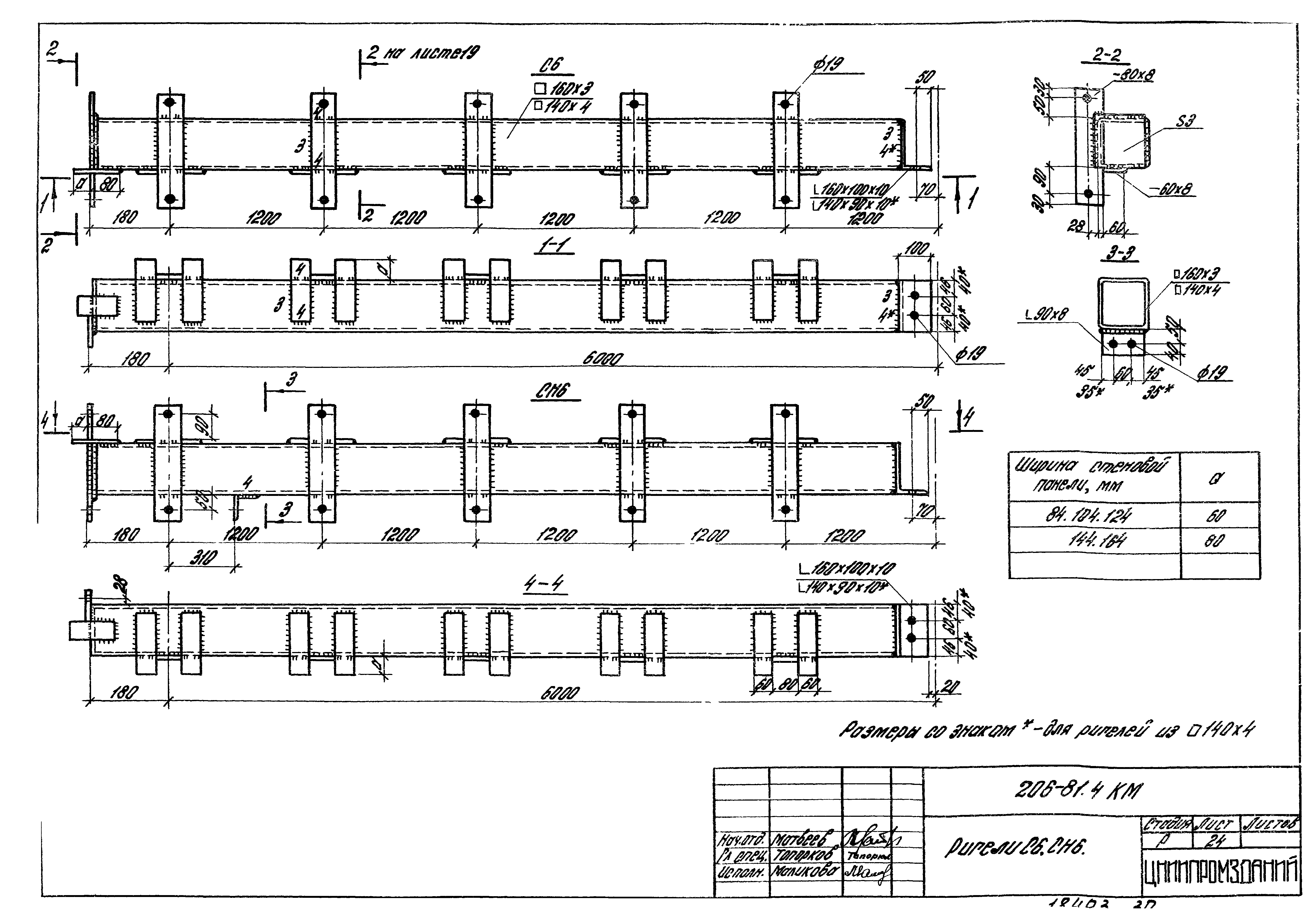 Шифр 206-81