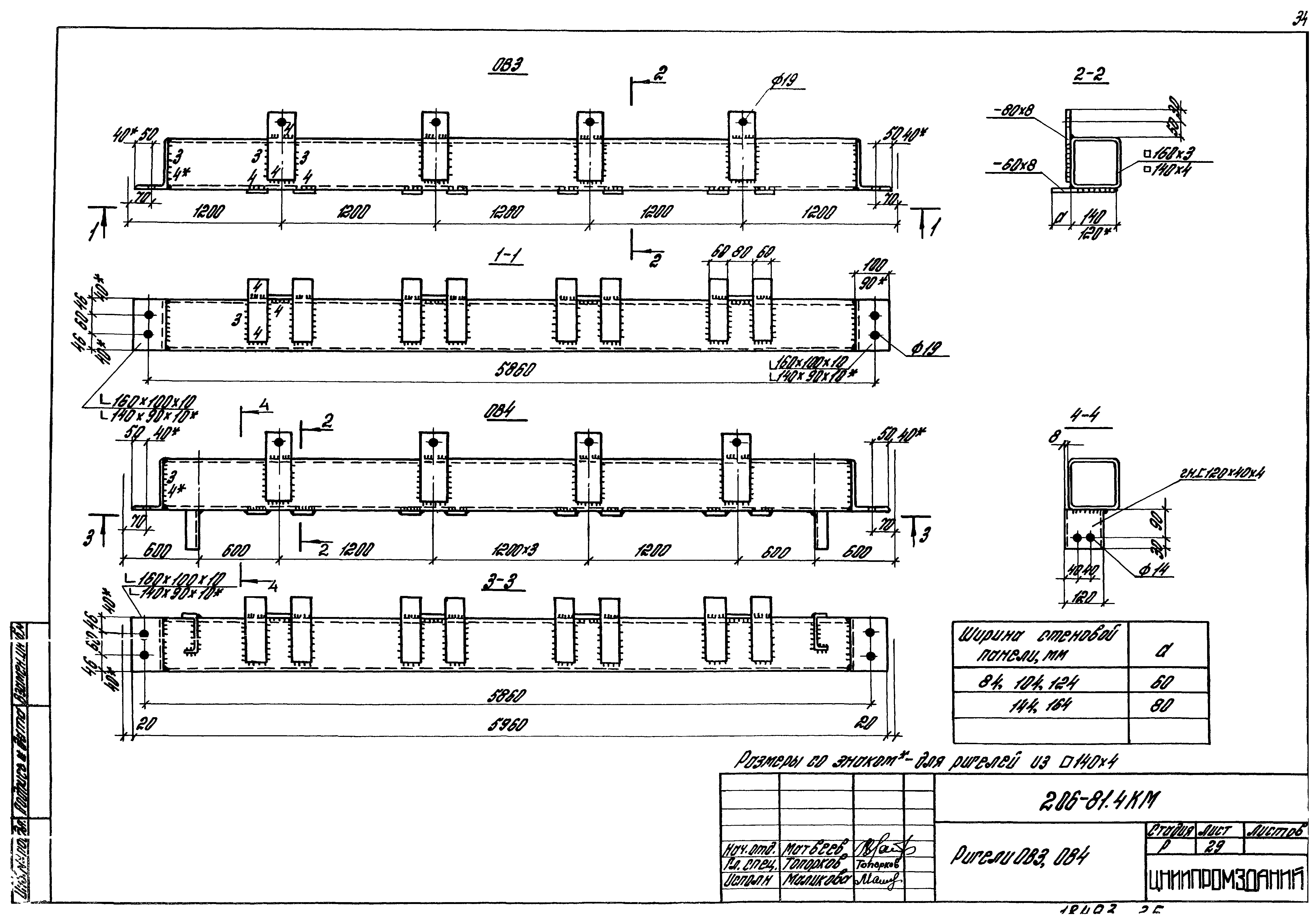 Шифр 206-81