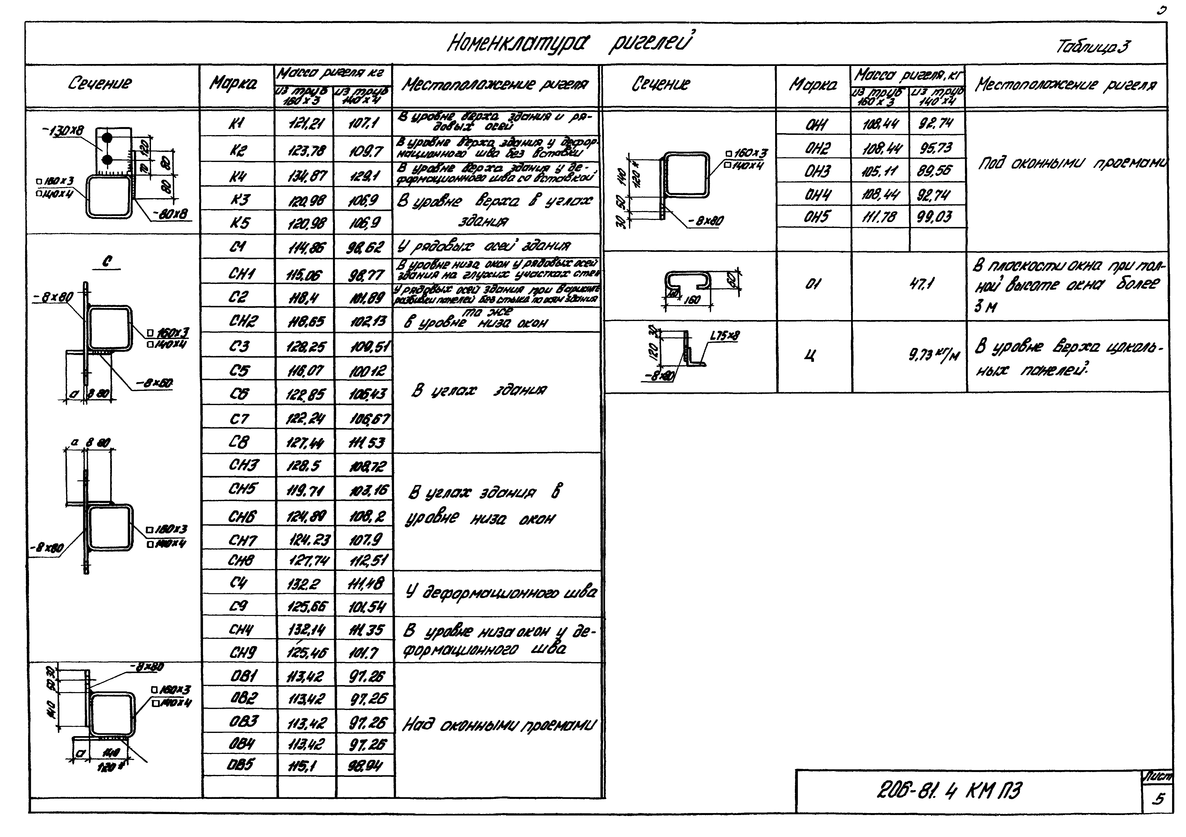 Шифр 206-81