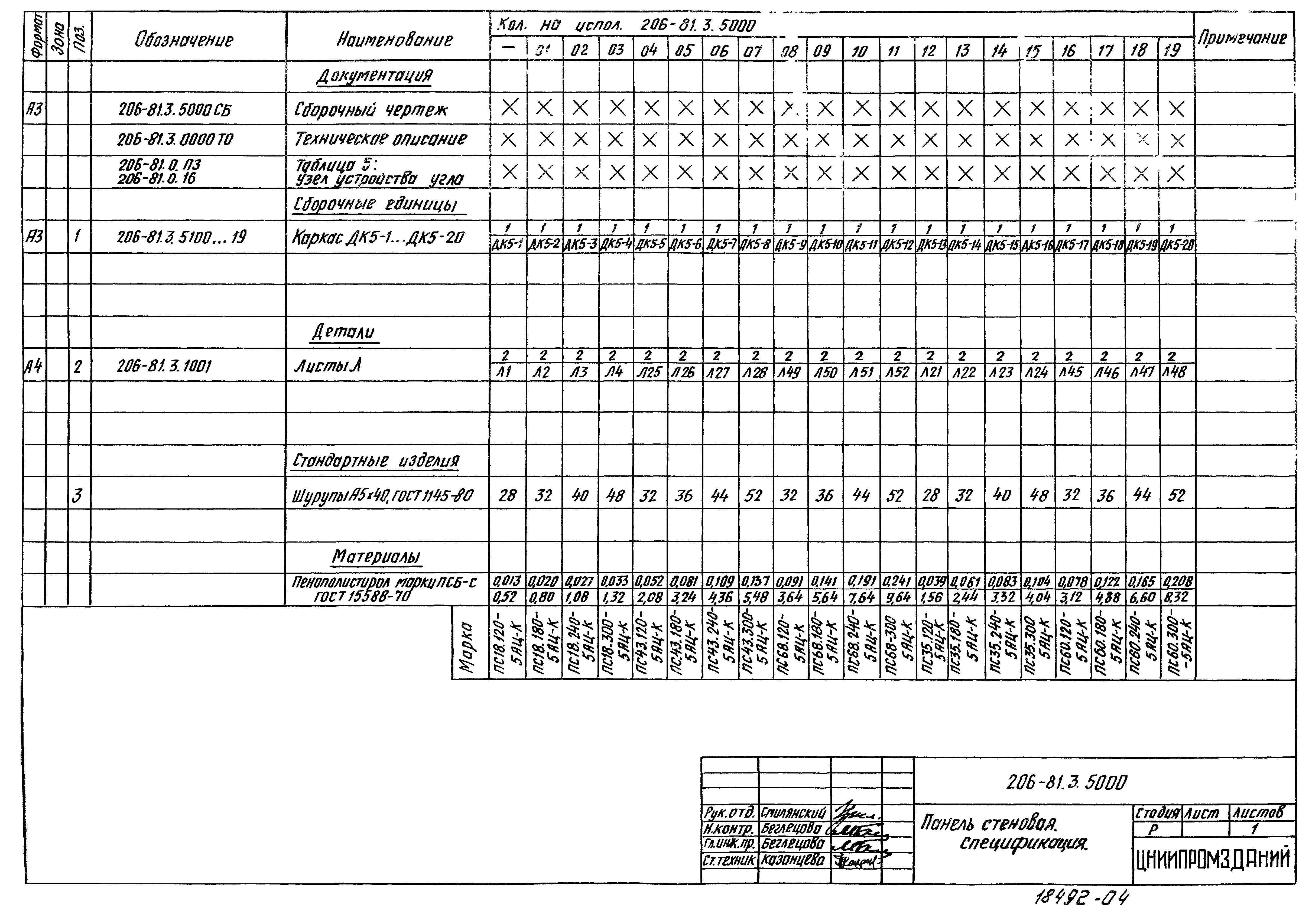 Шифр 206-81