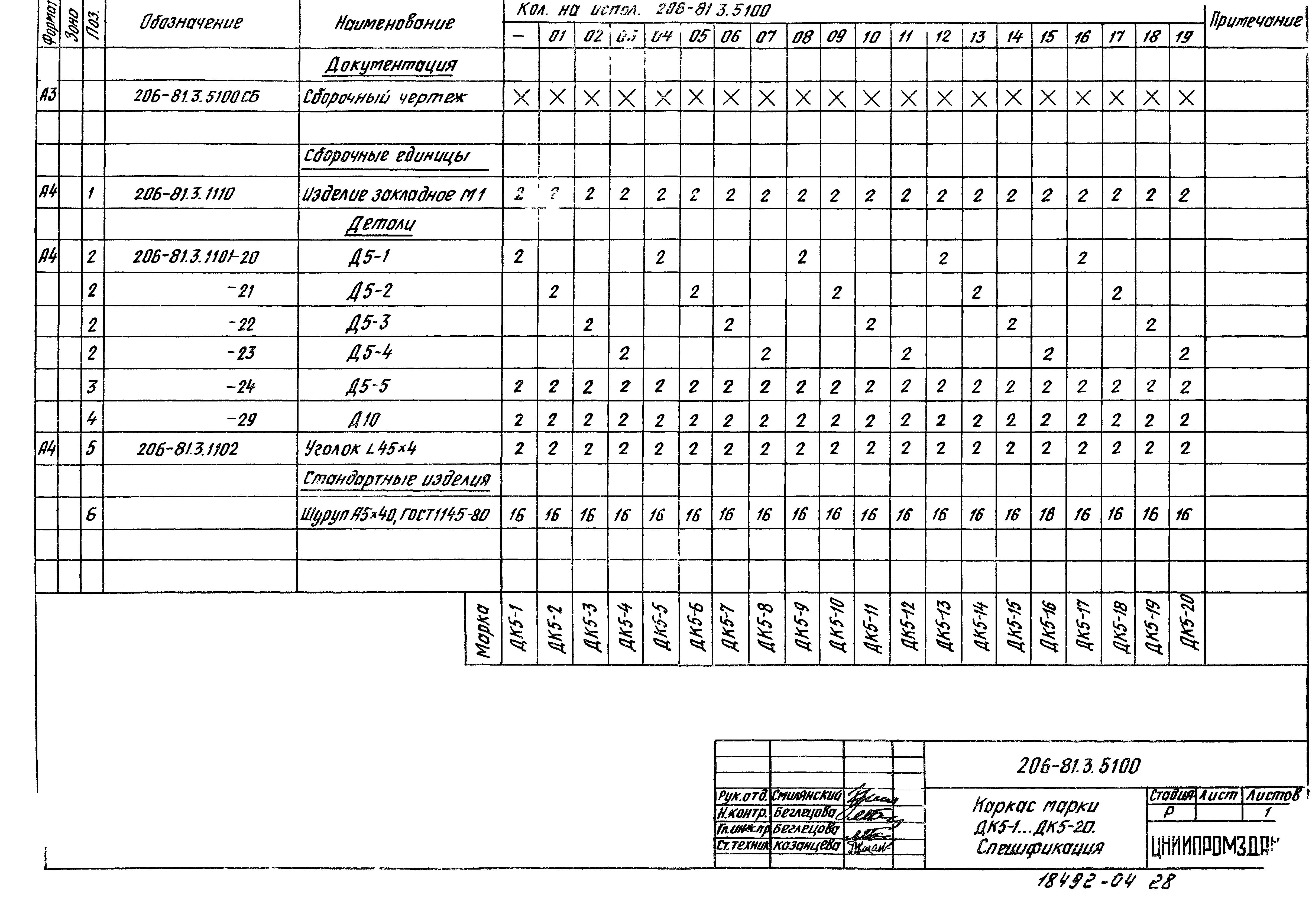 Шифр 206-81