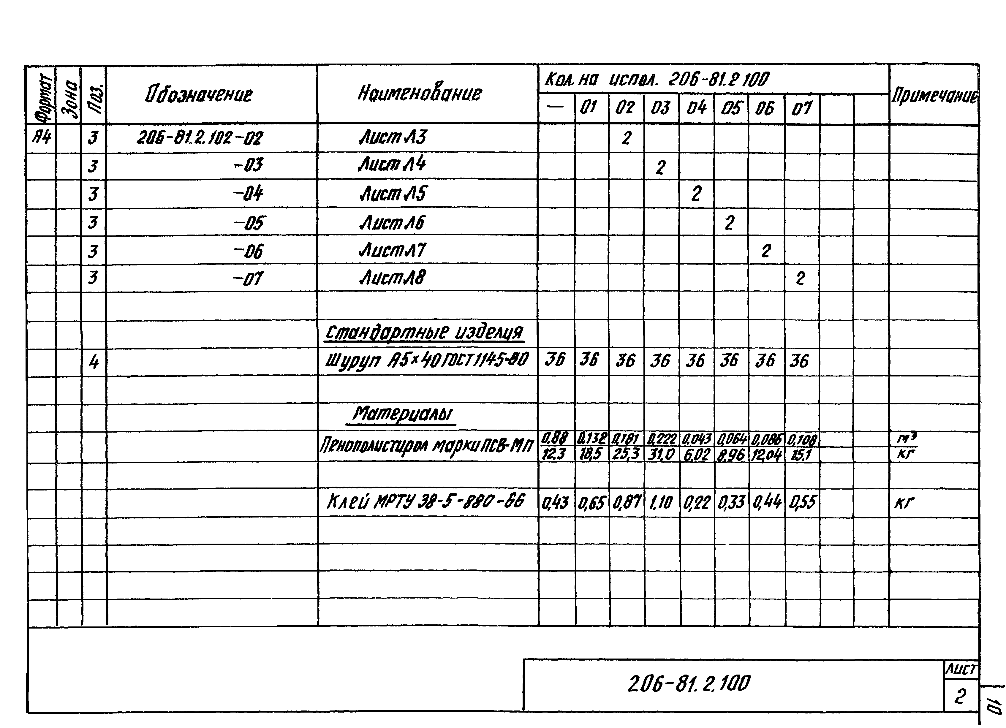 Шифр 206-81