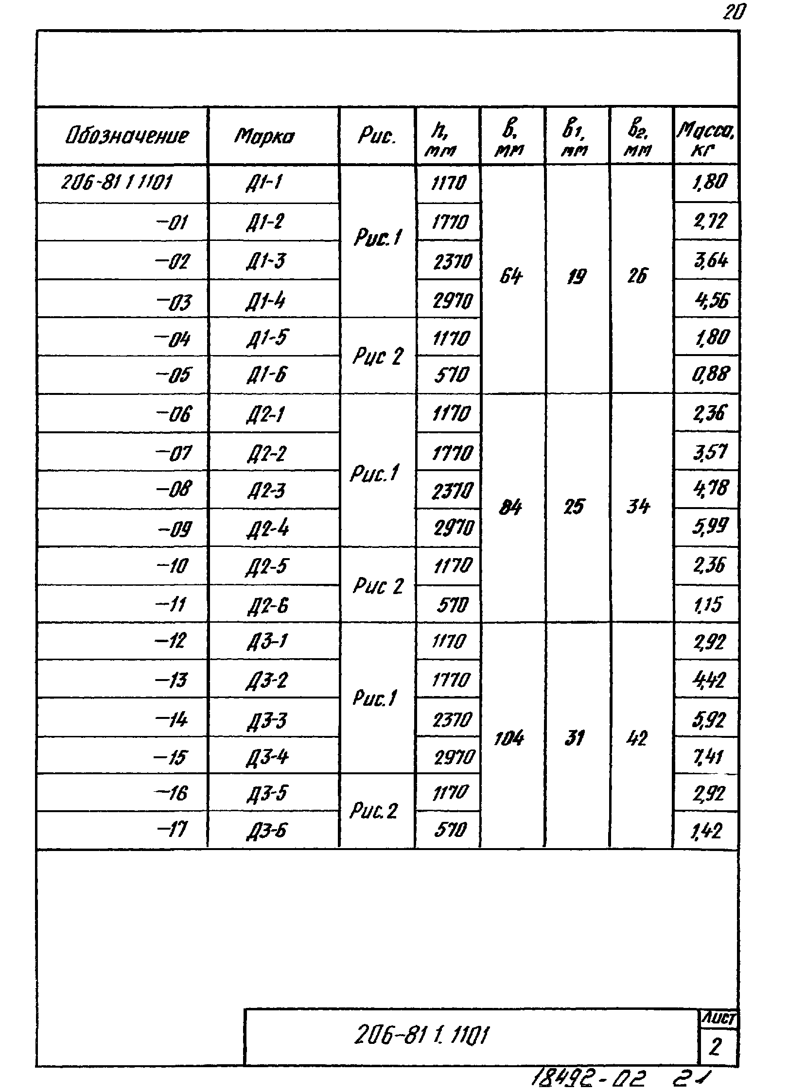 Шифр 206-81