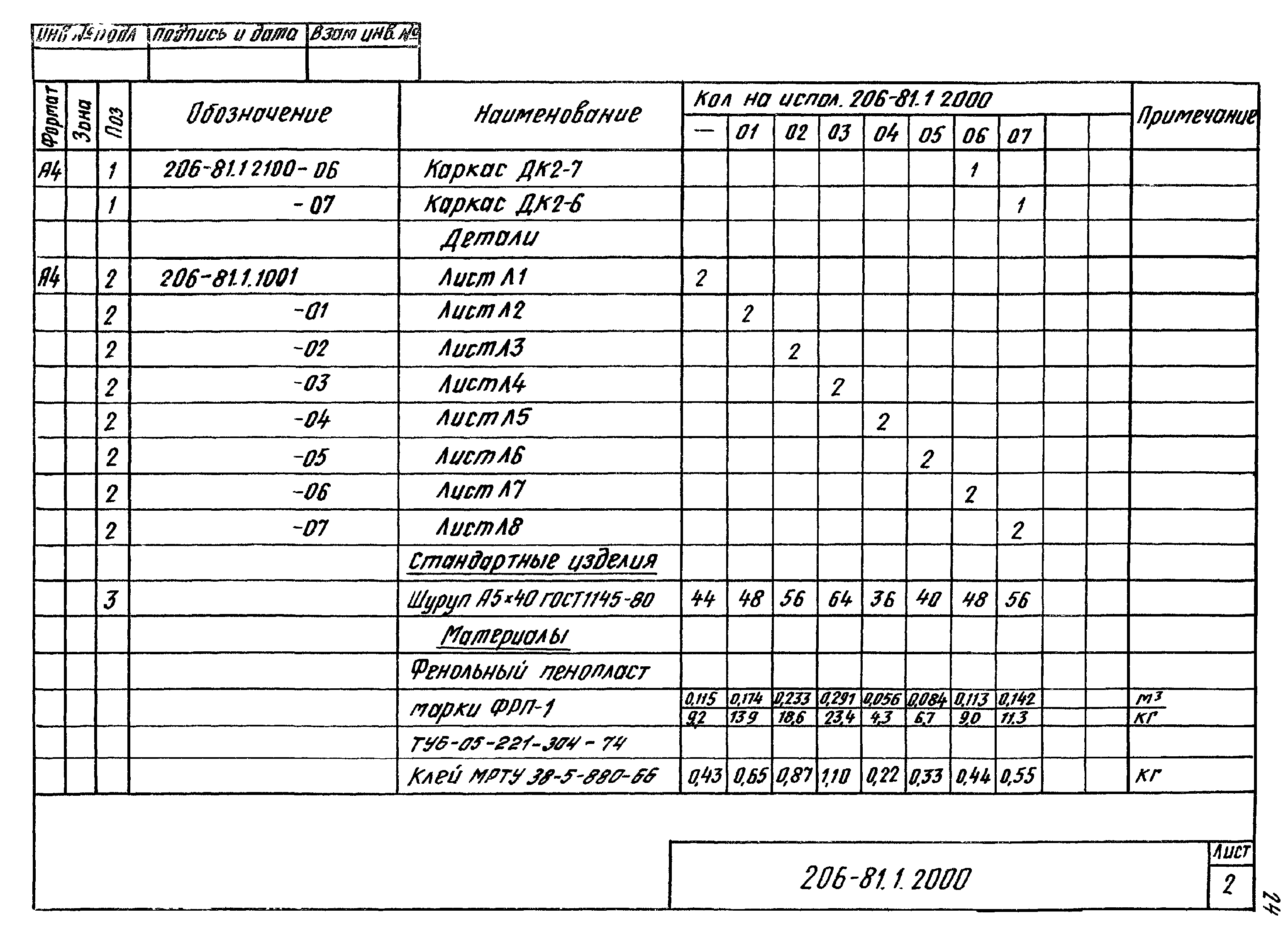 Шифр 206-81