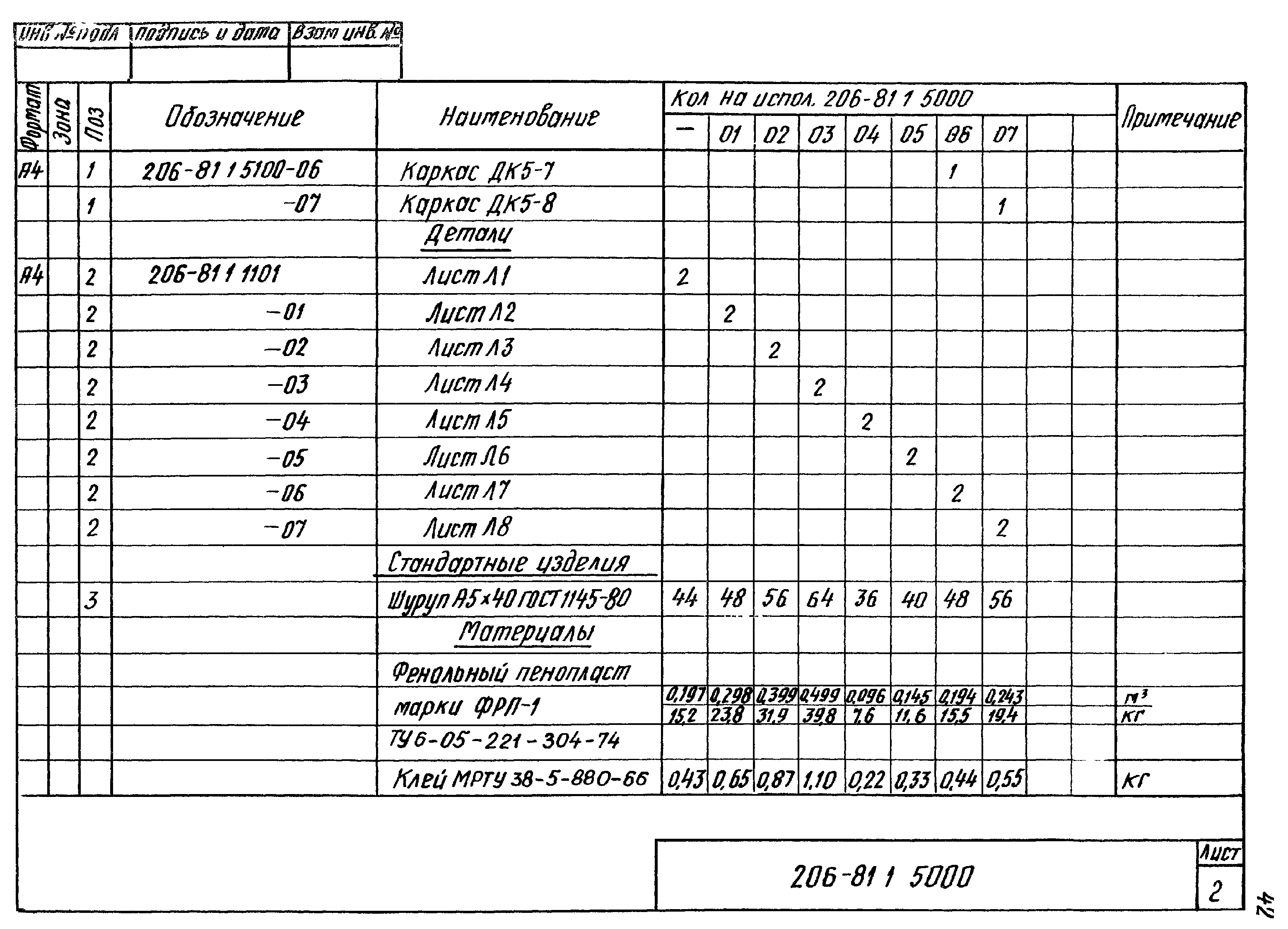 Шифр 206-81