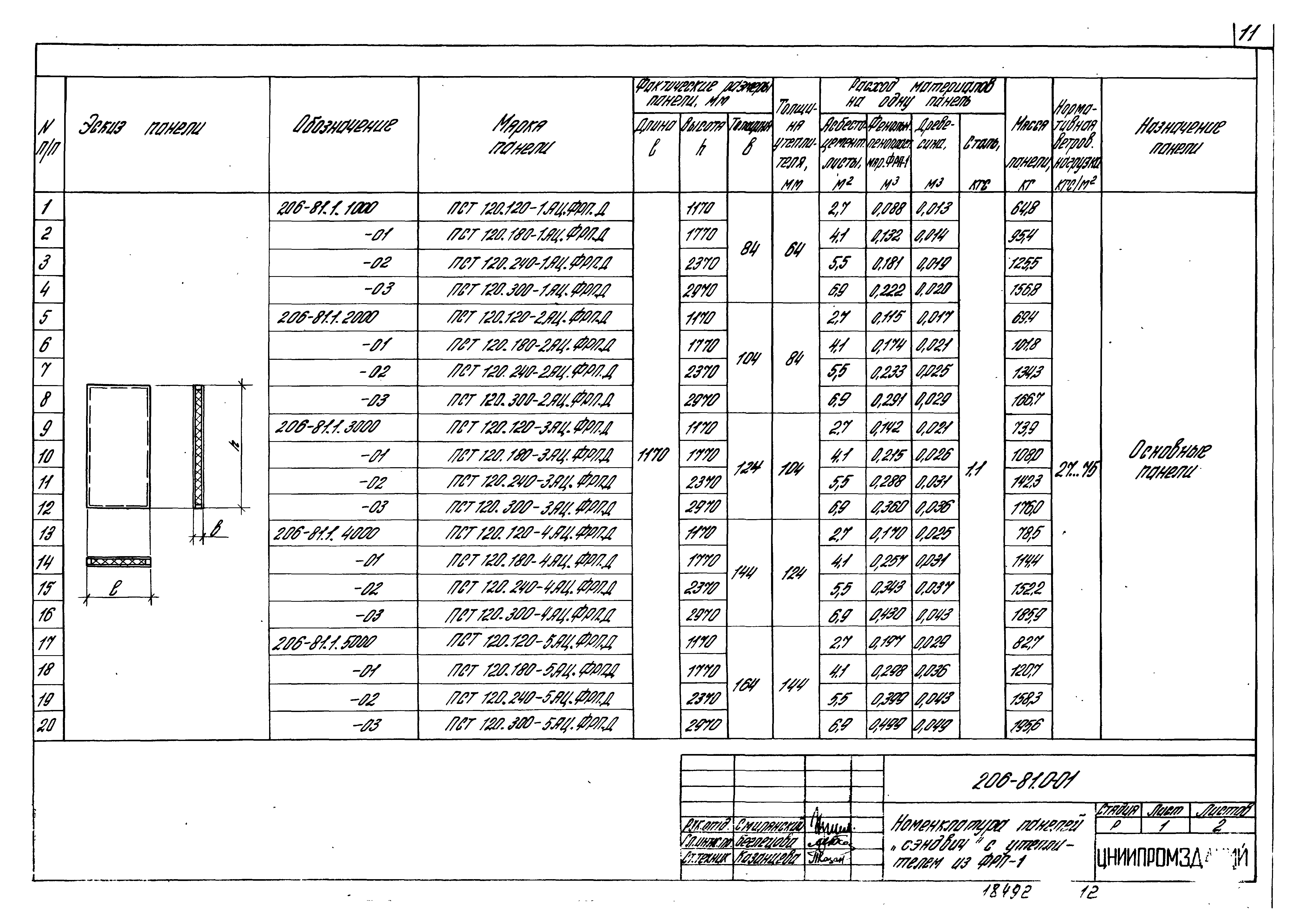 Шифр 206-81