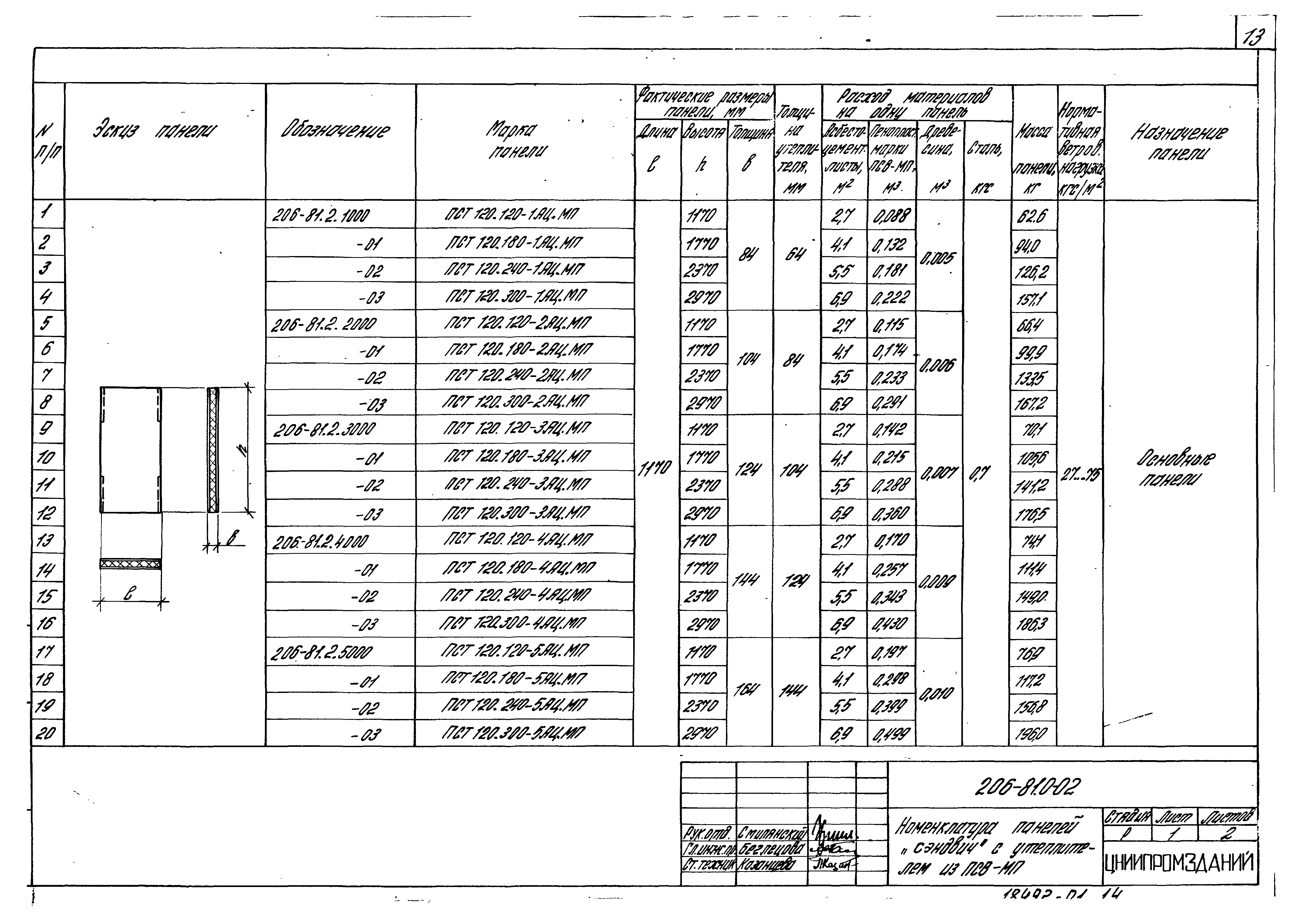 Шифр 206-81