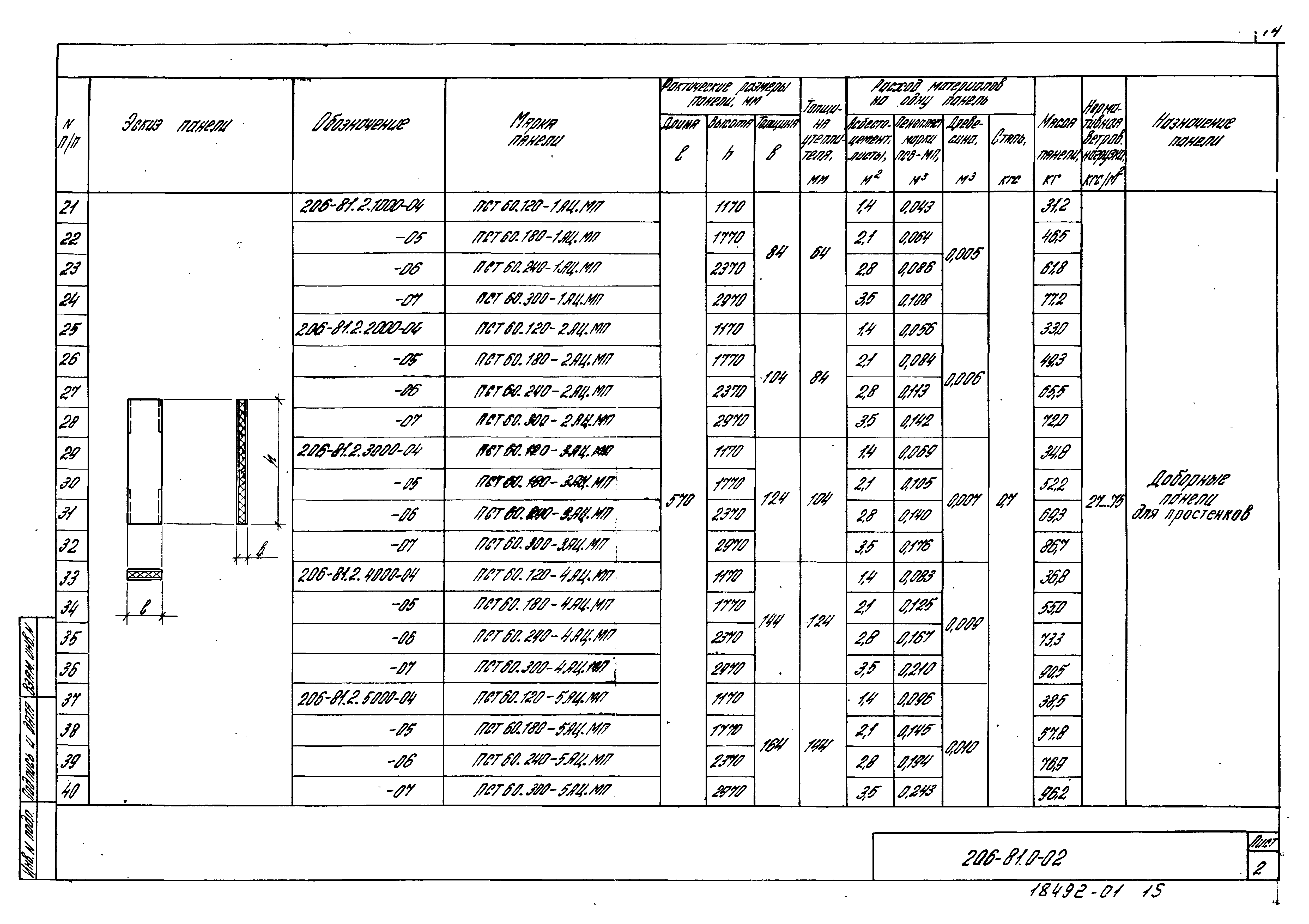 Шифр 206-81