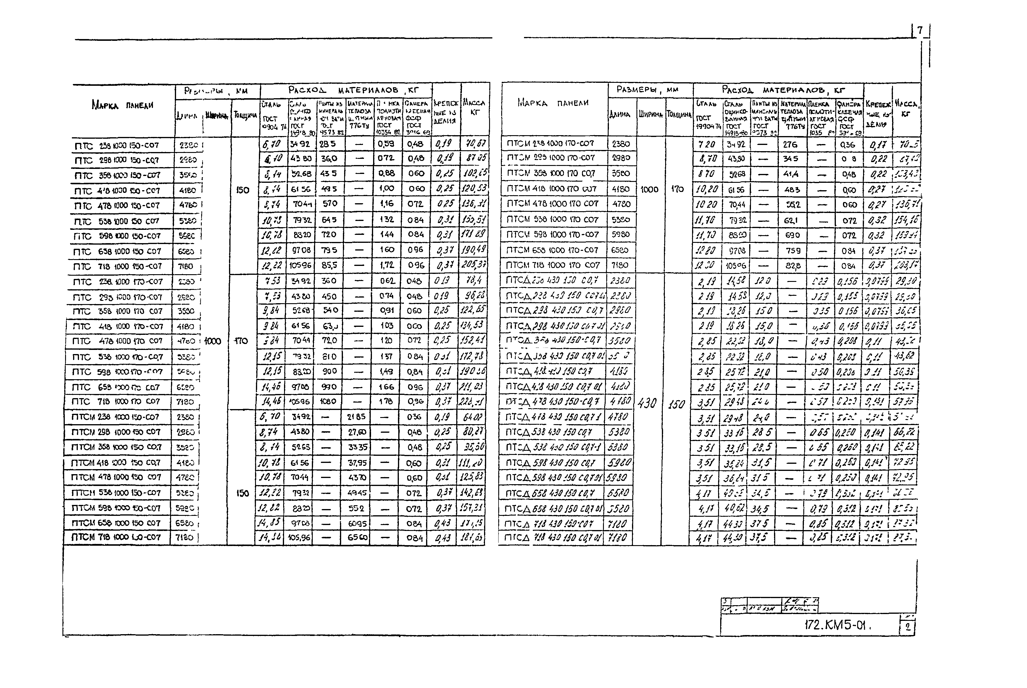 Шифр 172 КМ5