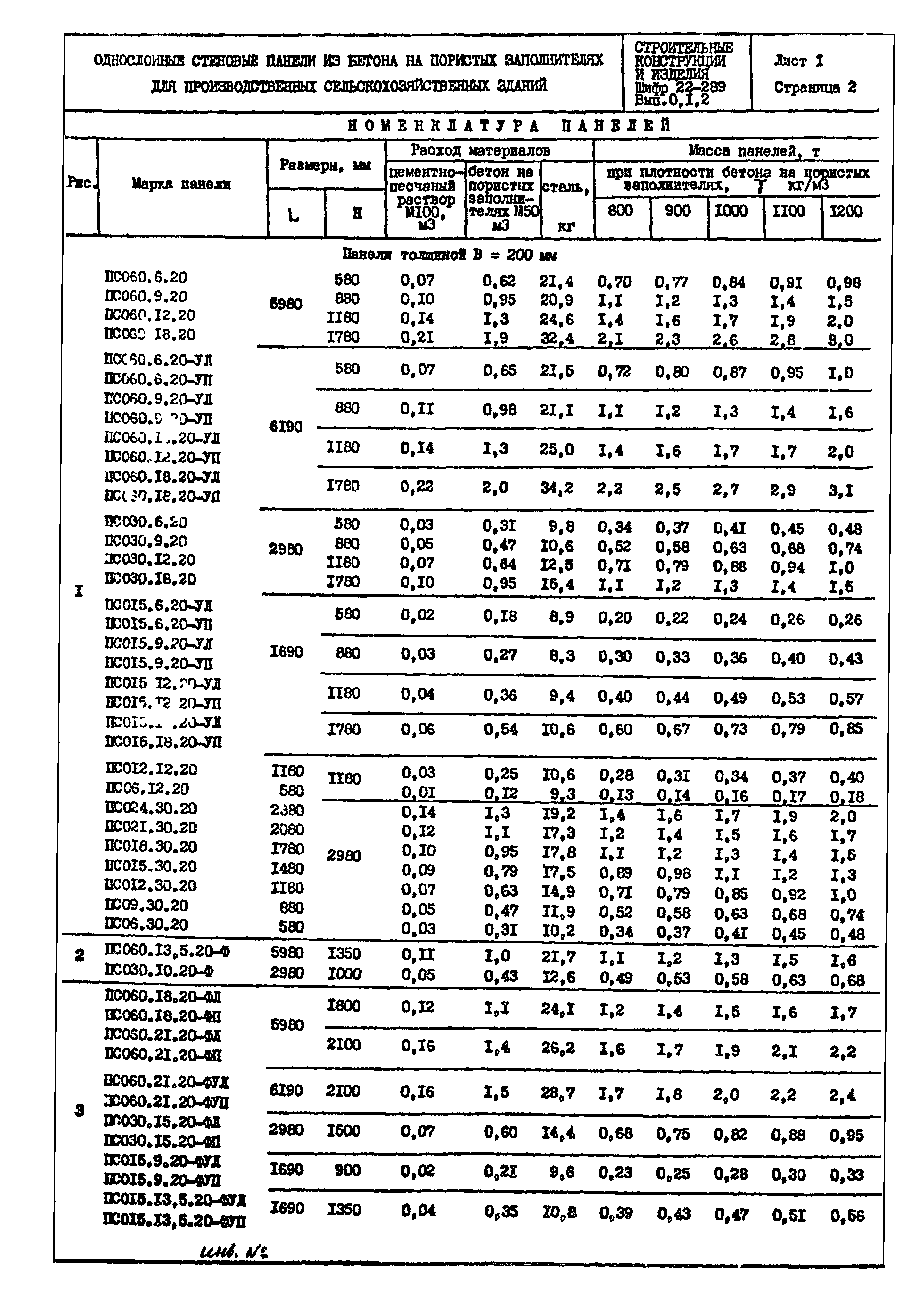 Шифр 22-289