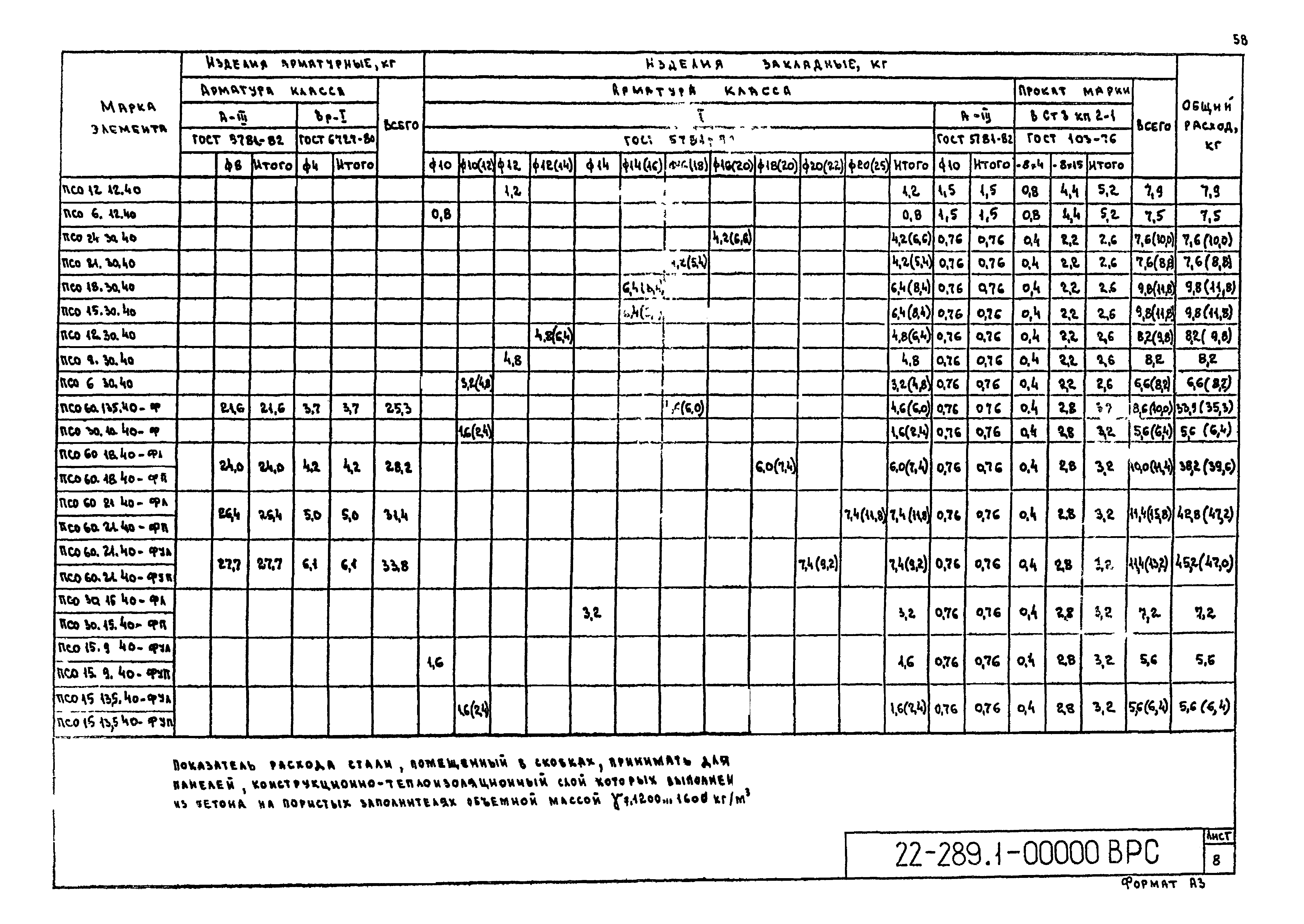 Шифр 22-289