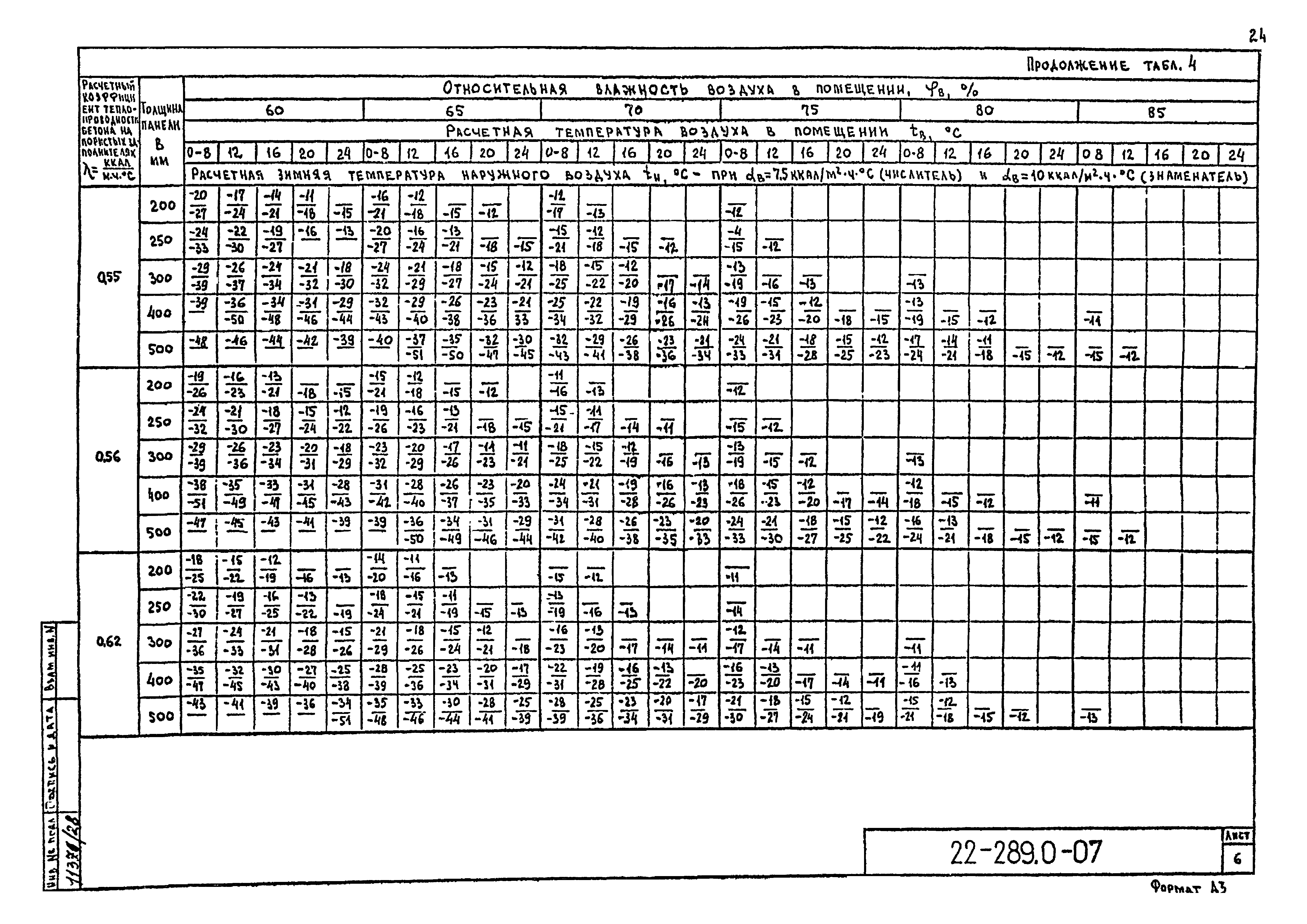 Шифр 22-289