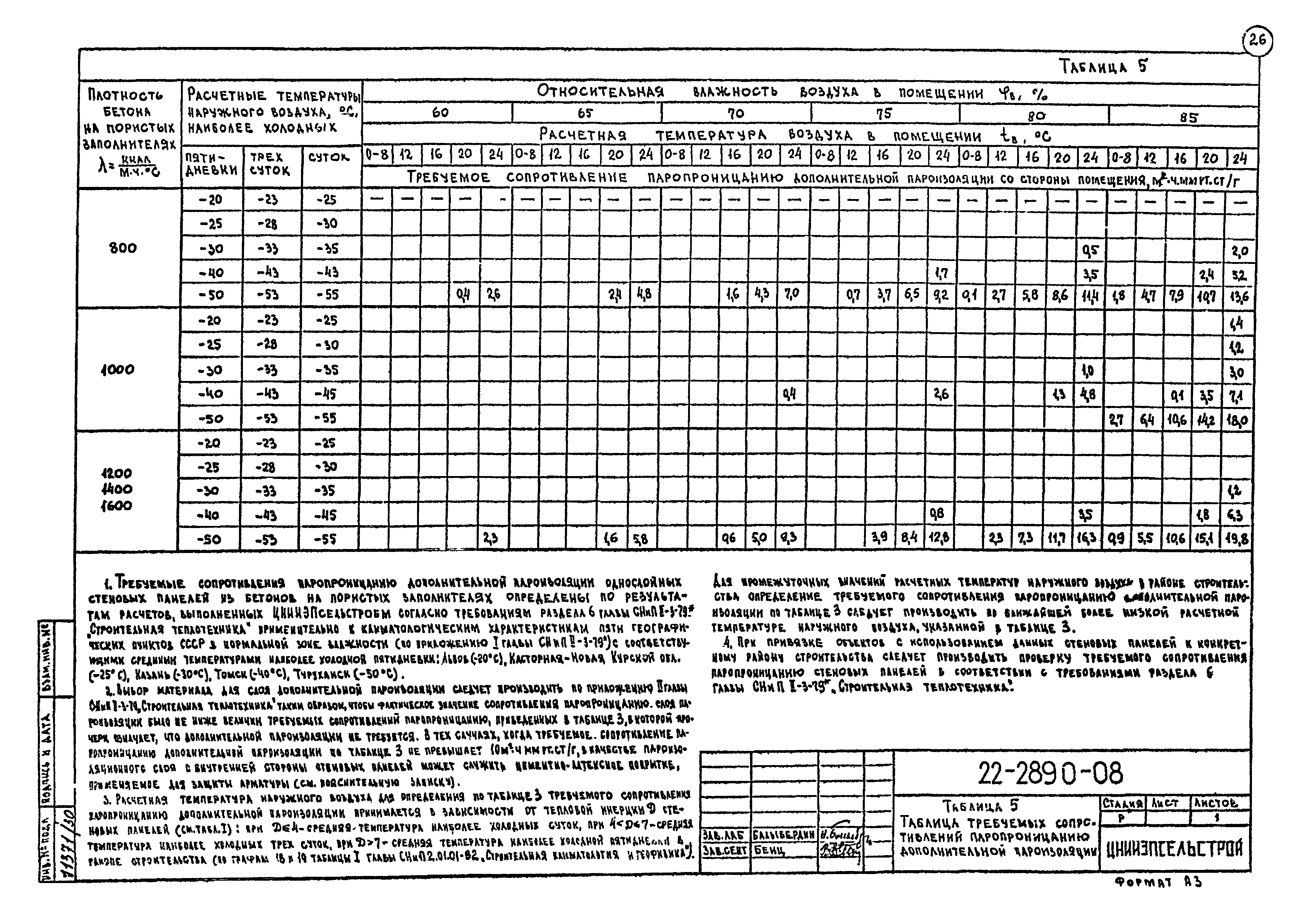 Шифр 22-289